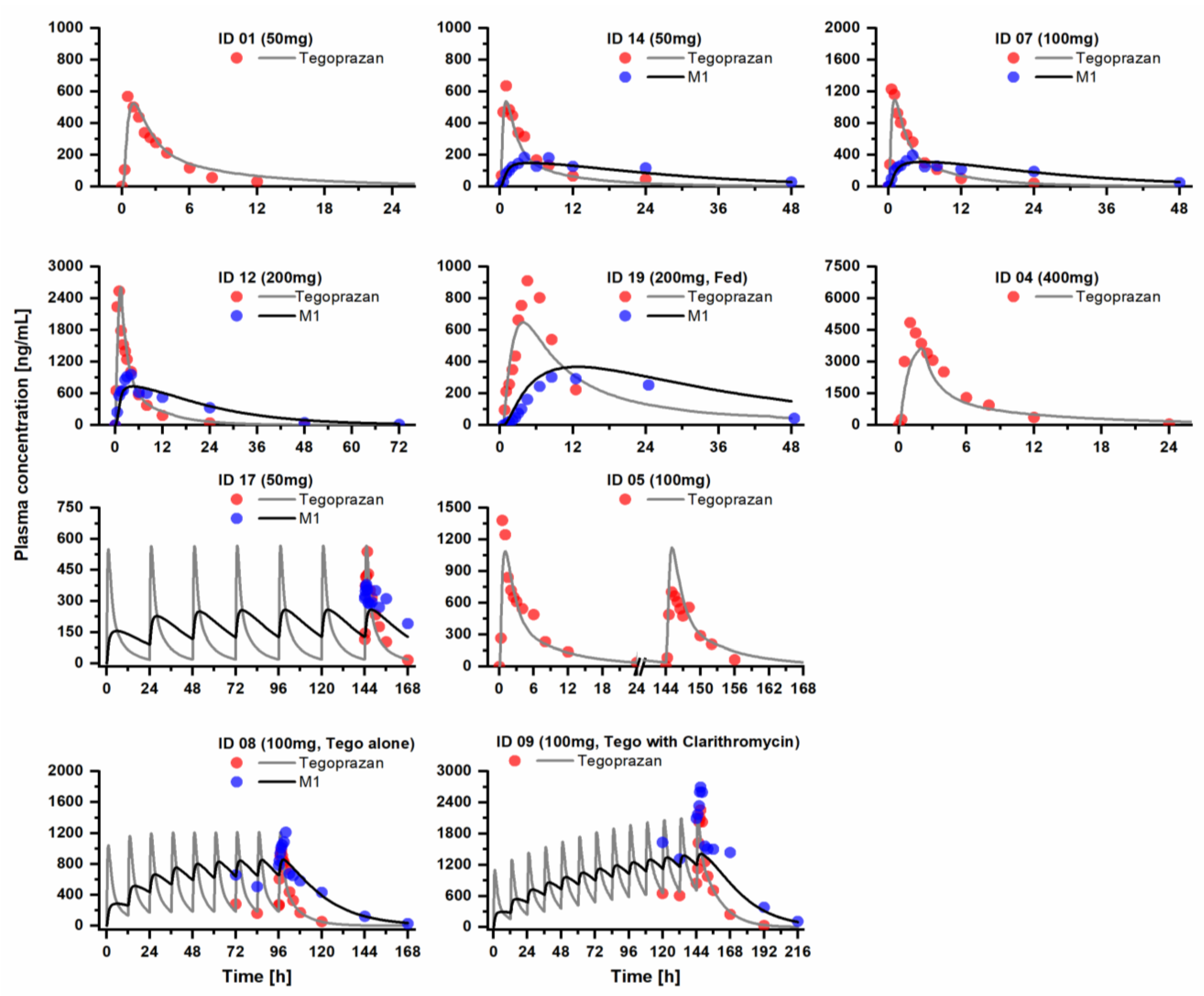 gabapentin pharmacokinetics dogs