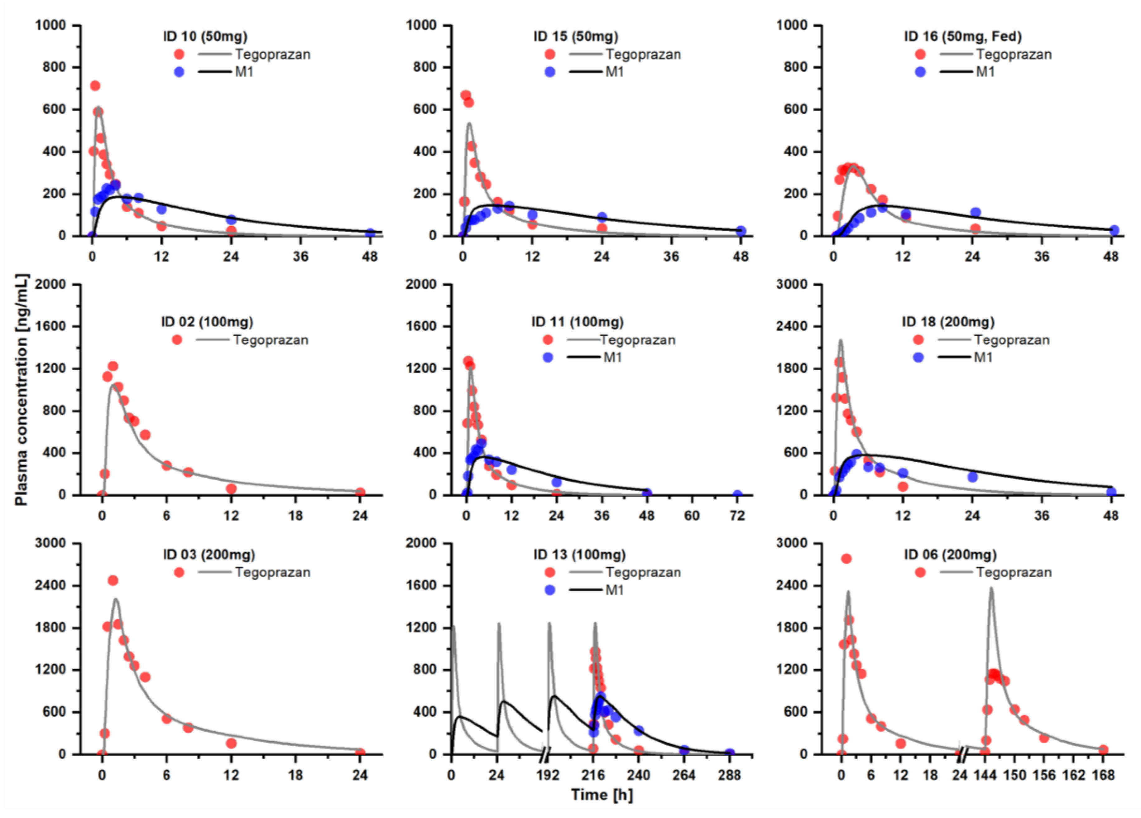 Pharmaceutics 15 00182 g002