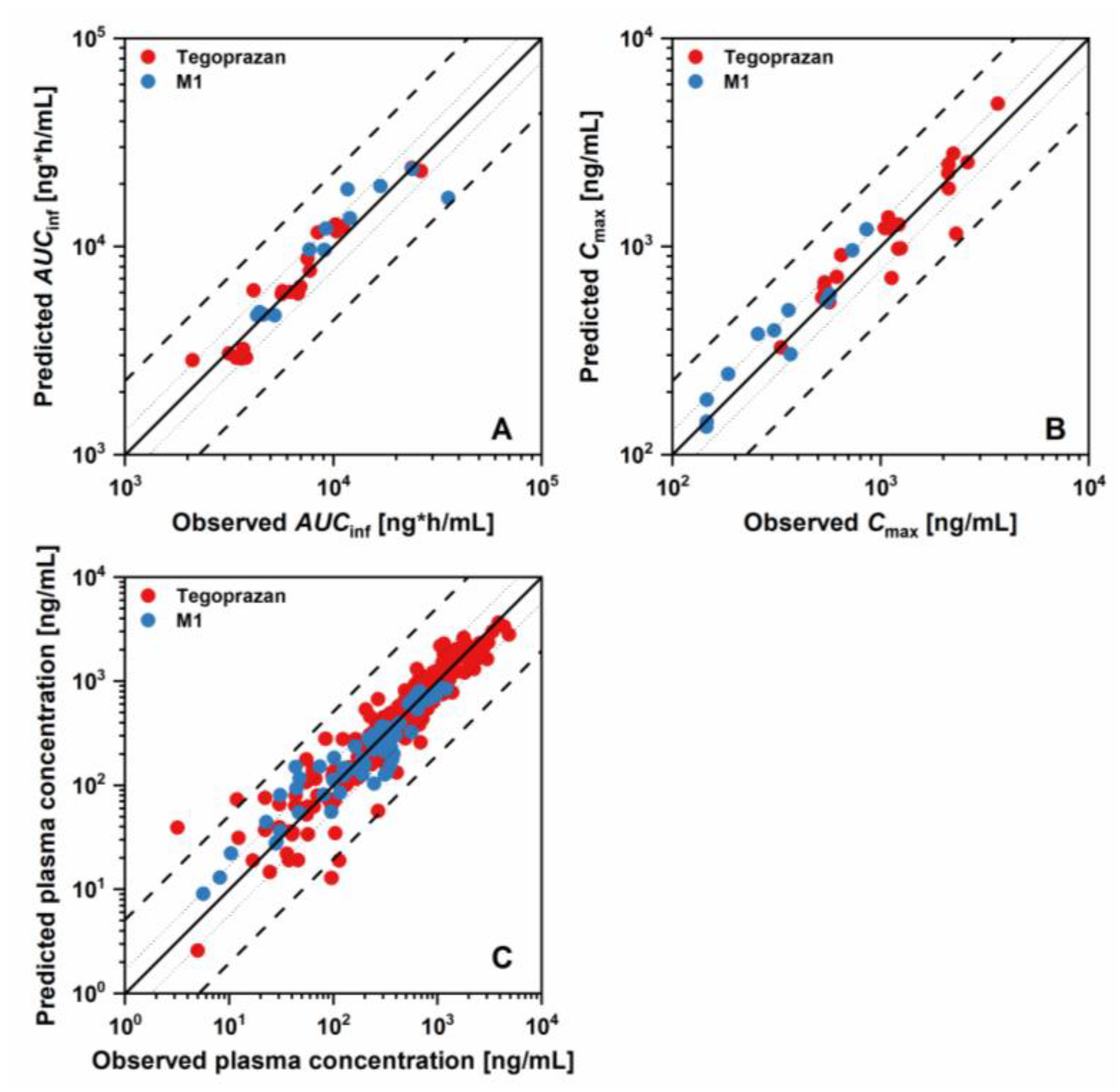 Pharmaceutics 15 00182 g003