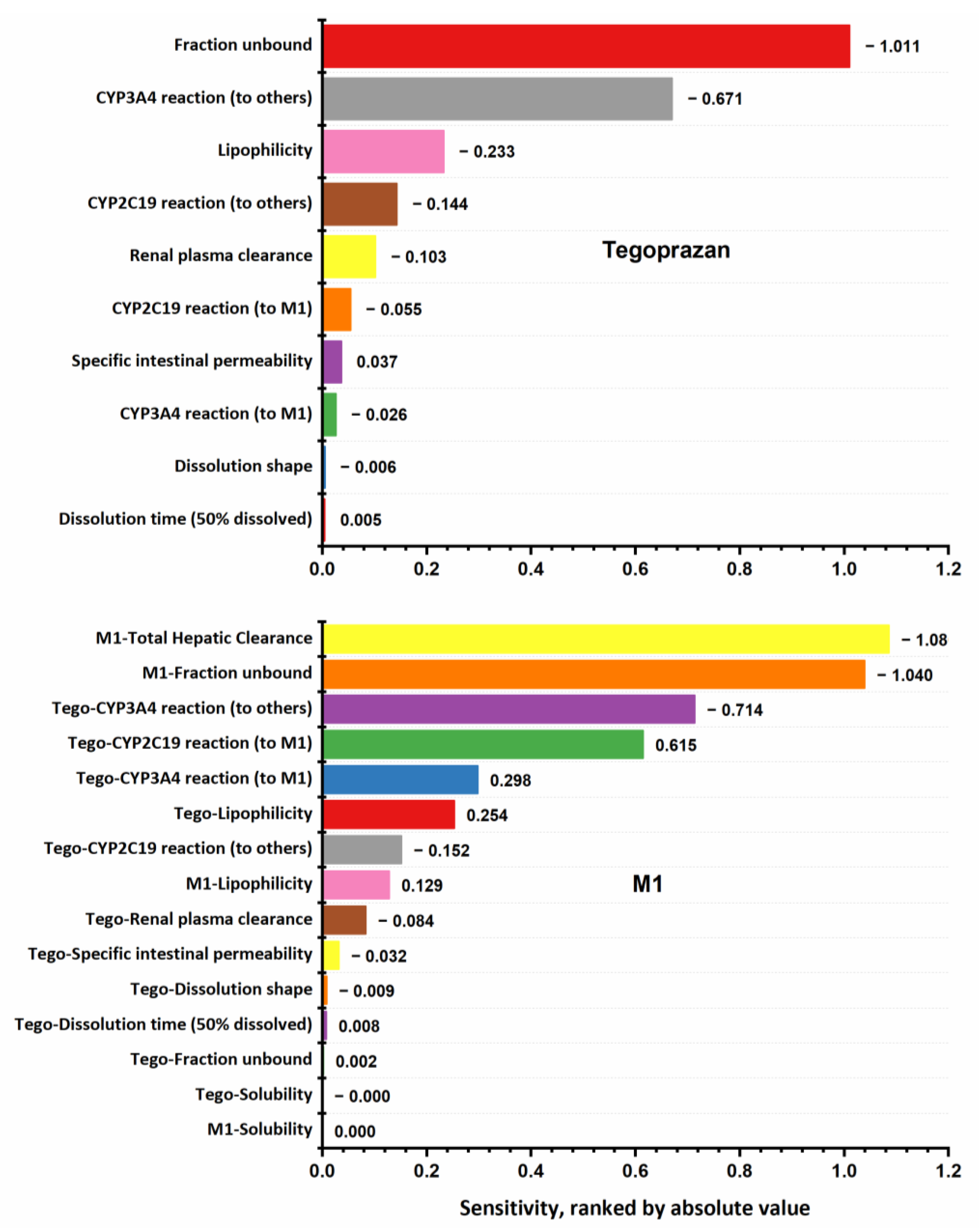 Pharmaceutics 15 00182 g004
