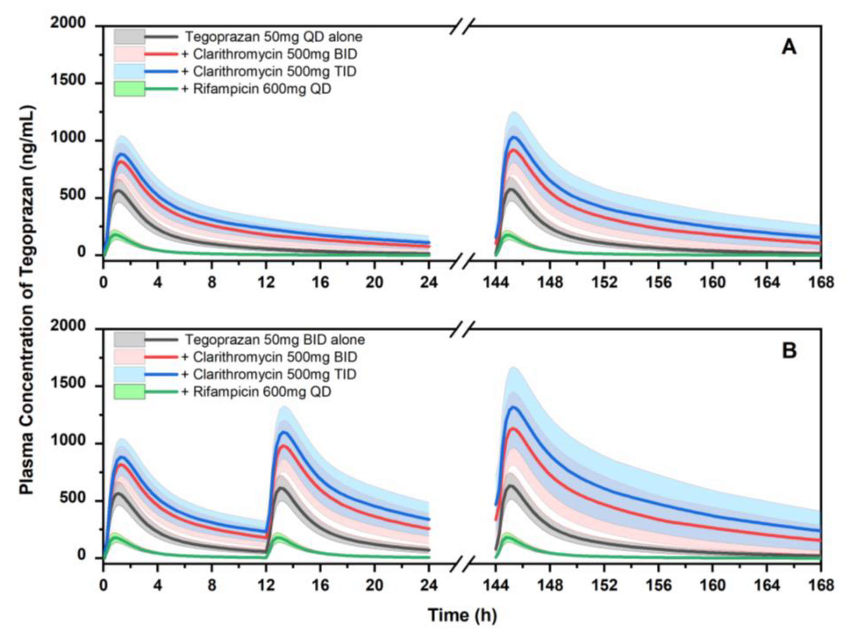 Pharmaceutics 15 00182 g005