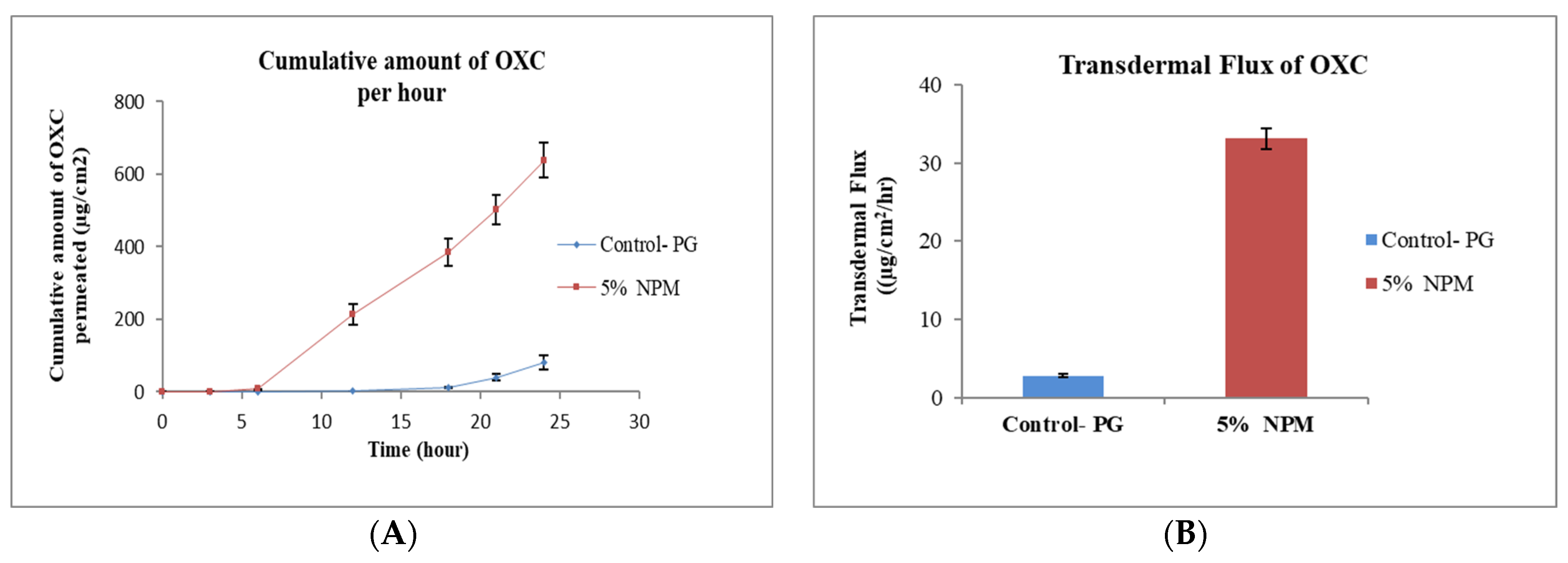Pharmaceutics 15 00183 g003 Pharmaceutics 15 00183 g003