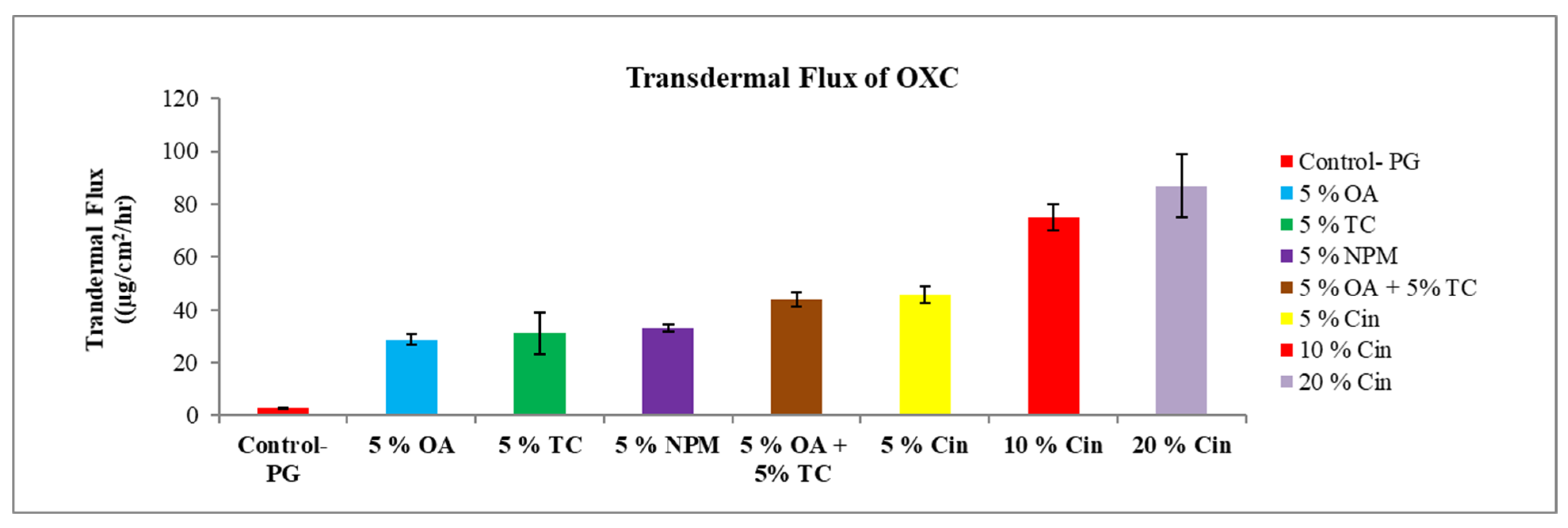 Pharmaceutics 15 00183 g006 Pharmaceutics 15 00183 g006