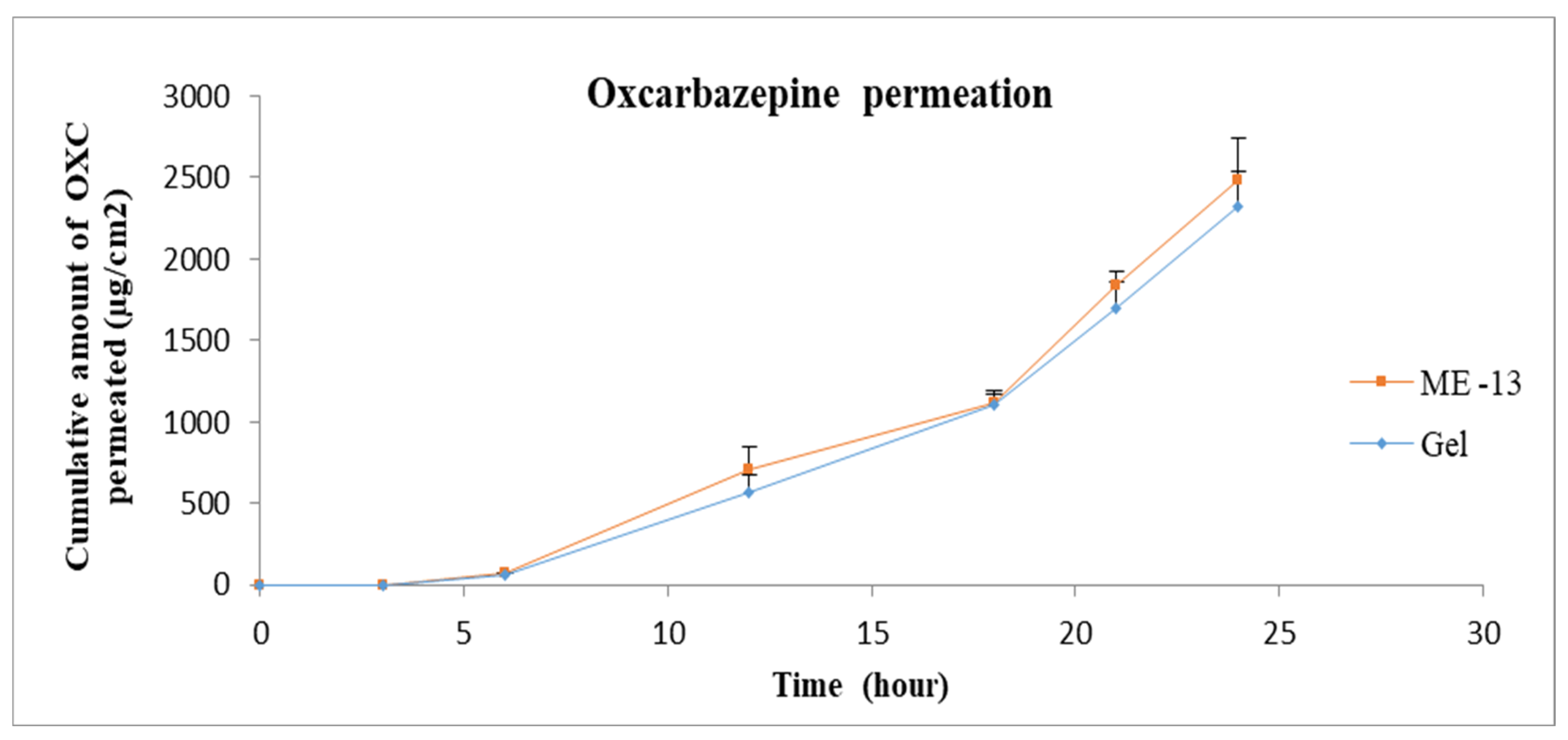 Pharmaceutics 15 00183 g010 Pharmaceutics 15 00183 g010