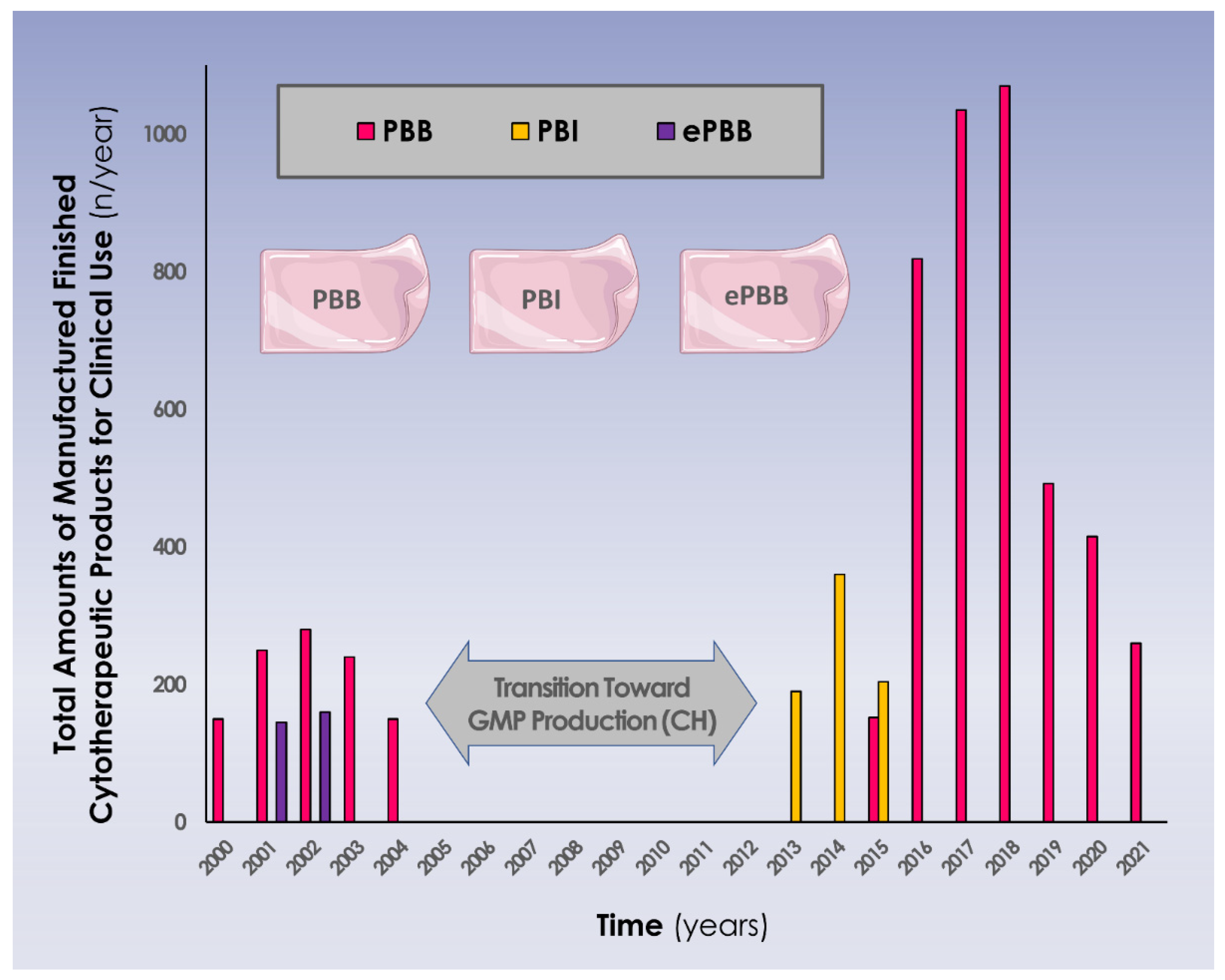 Pharmaceutics 15 00184 g003