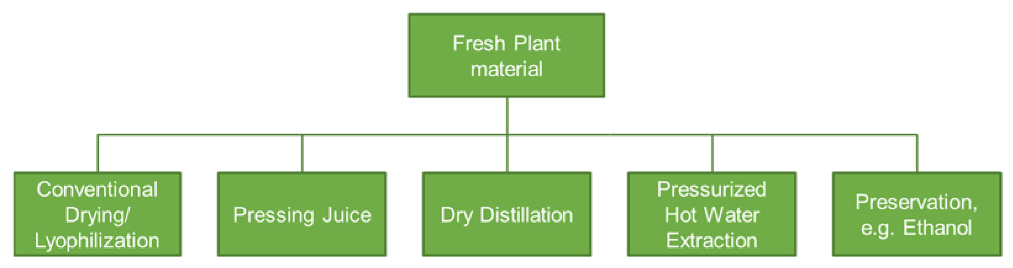 Pharmaceutics 15 00188 g006 Pharmaceutics 15 00188 g006