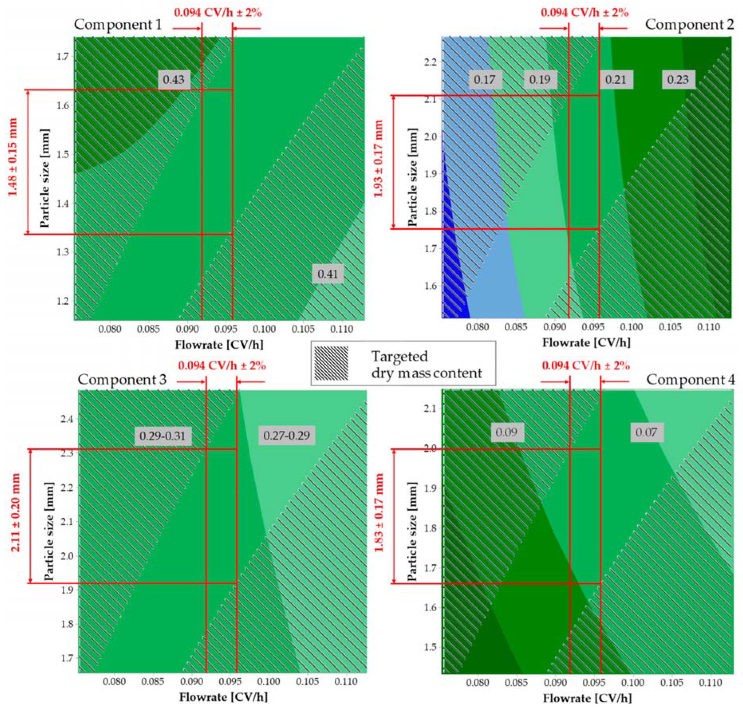 Pharmaceutics 15 00188 g009 Pharmaceutics 15 00188 g009
