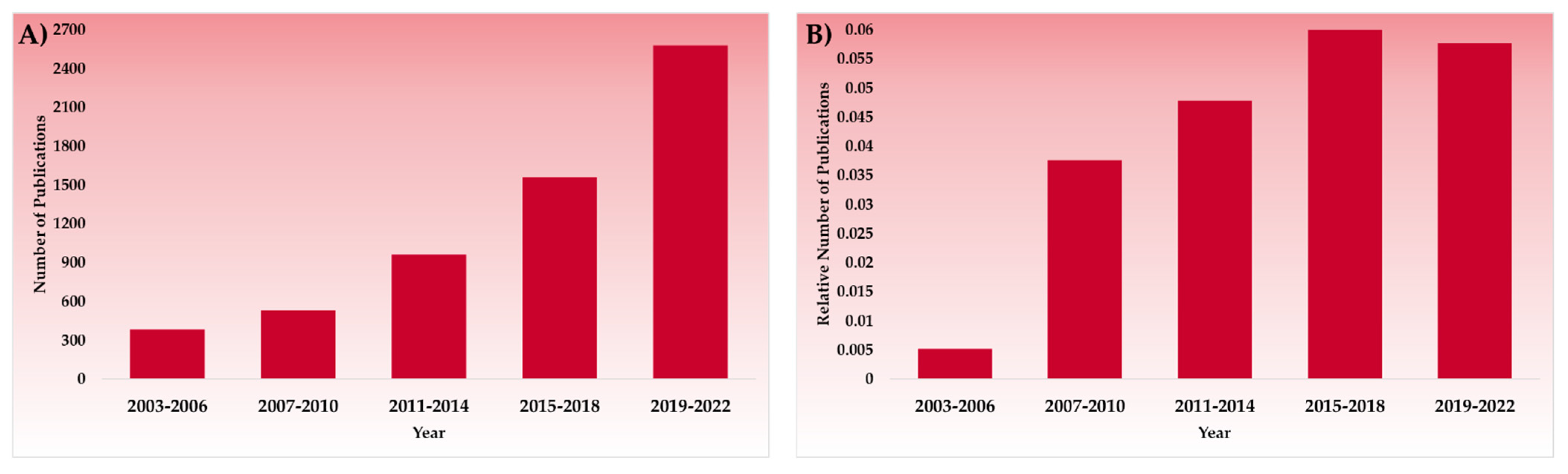 Pharmaceutics 15 00189 g002