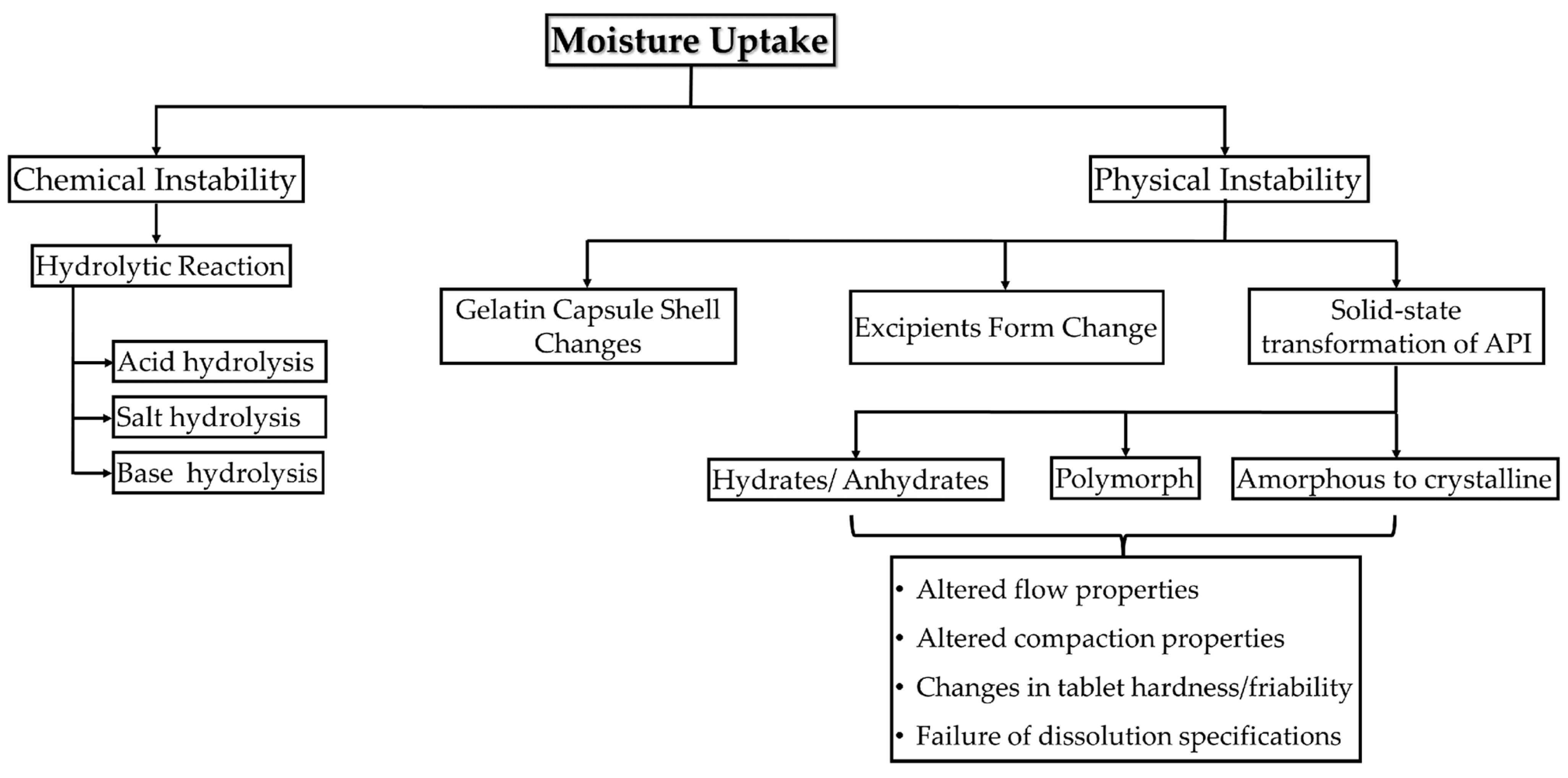 Pharmaceutics 15 00189 g005