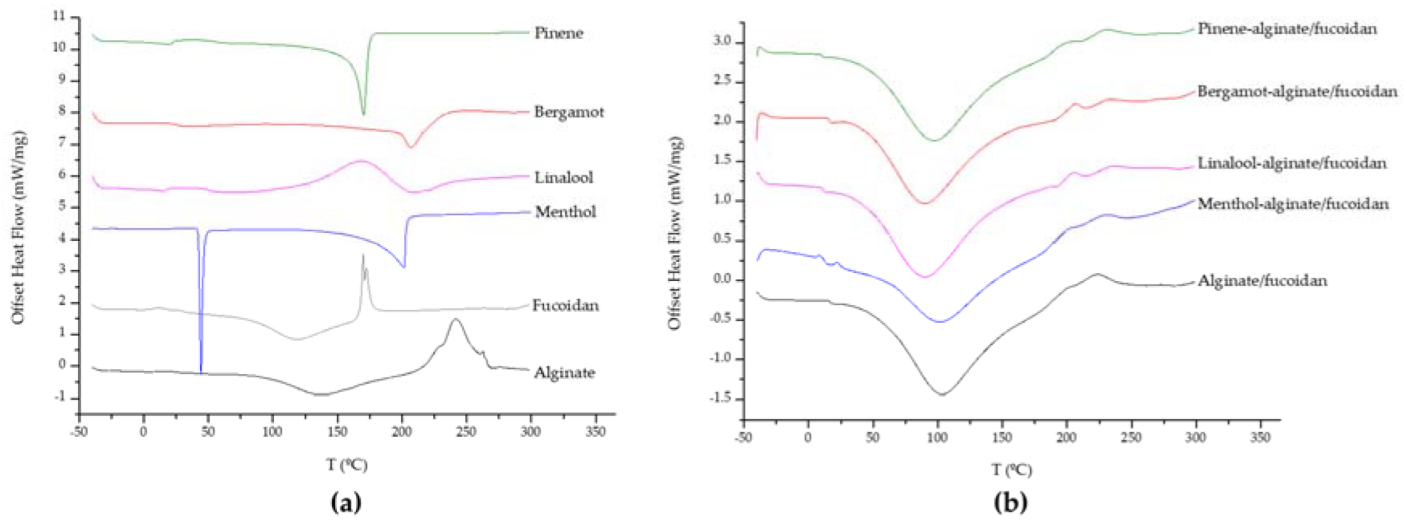 Pharmaceutics 15 00190 g002 Pharmaceutics 15 00190 g002