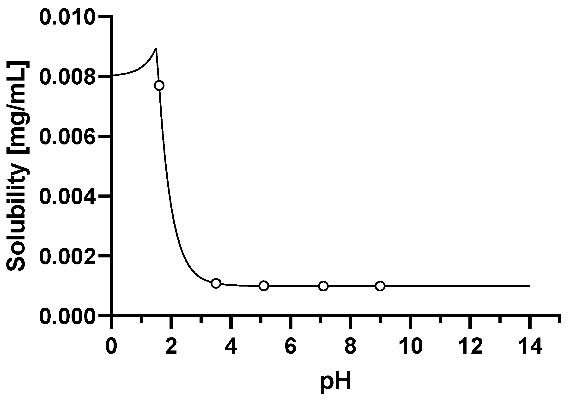 Pharmaceutics 15 00191 g001 Pharmaceutics 15 00191 g001