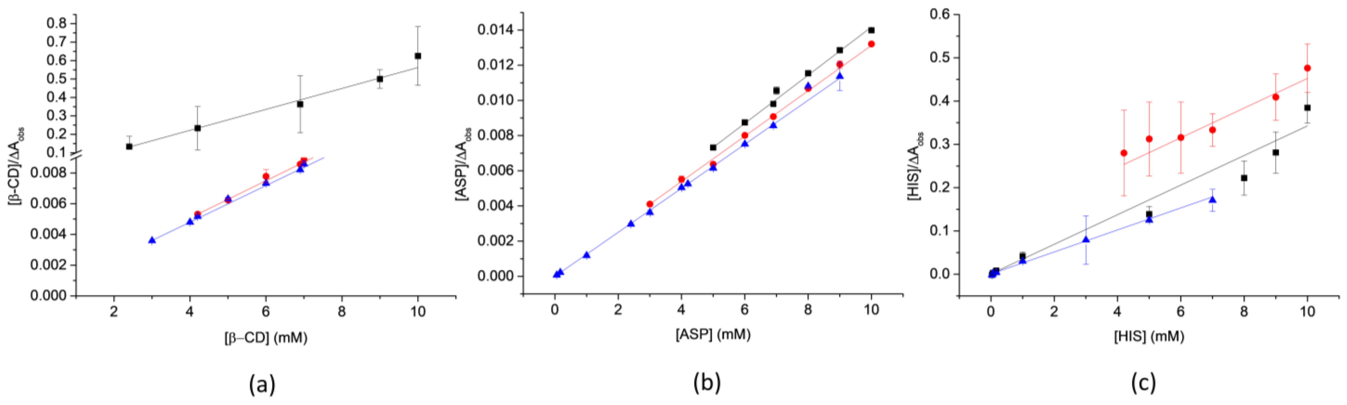 Pharmaceutics 15 00192 g002 550
