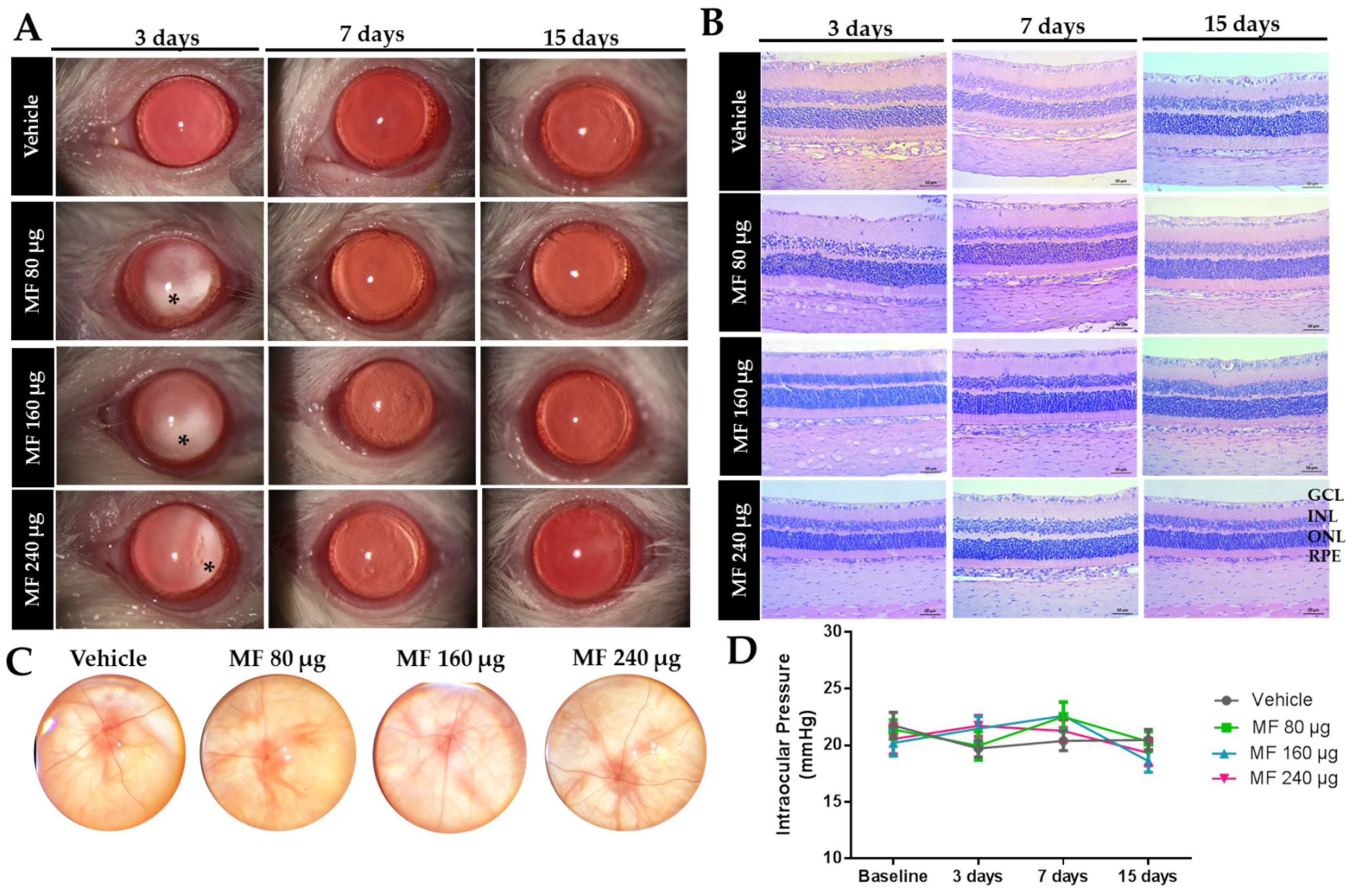 Pharmaceutics 15 00193 g002 Pharmaceutics 15 00193 g002