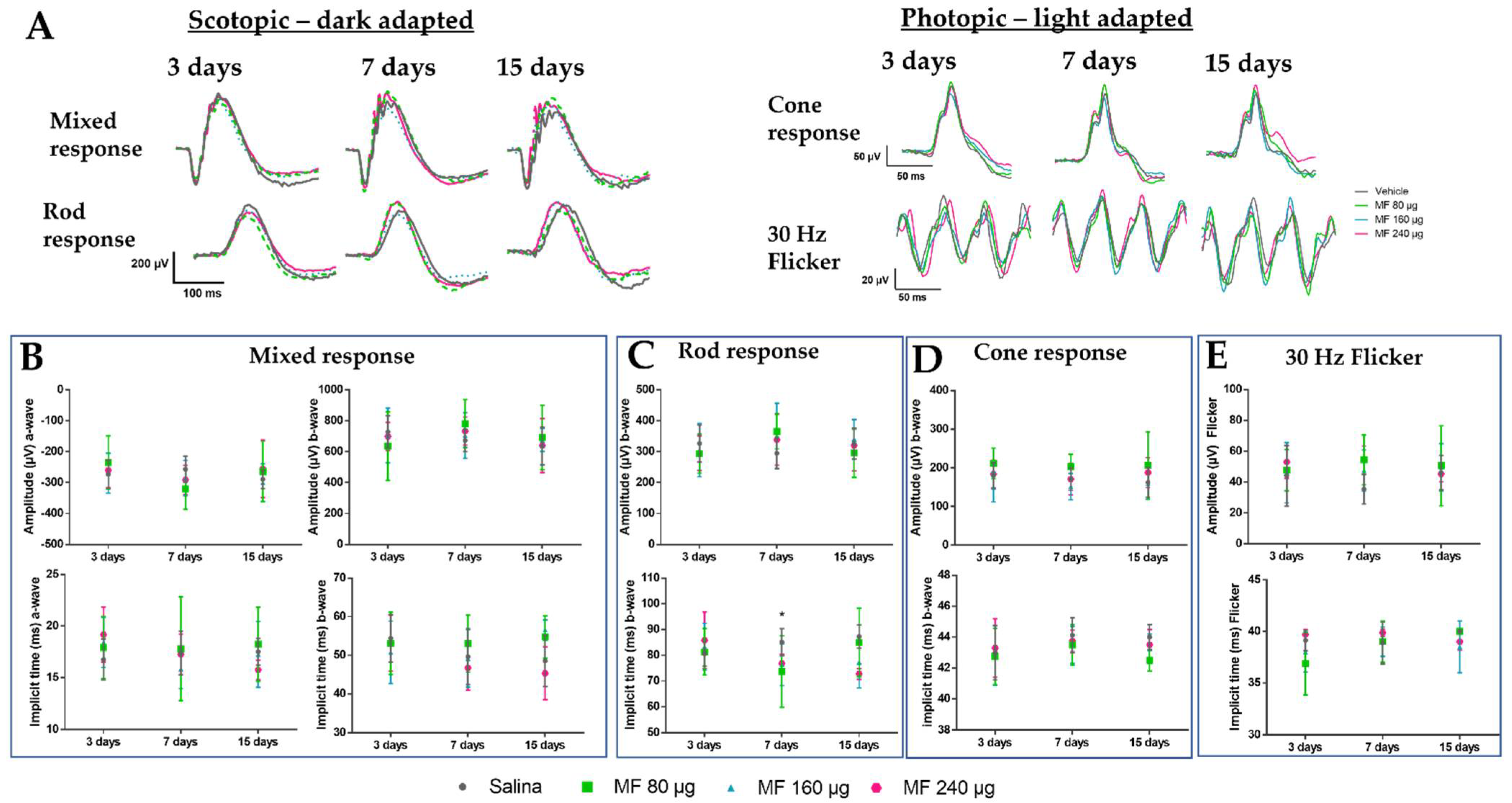 Pharmaceutics 15 00193 g003 Pharmaceutics 15 00193 g003