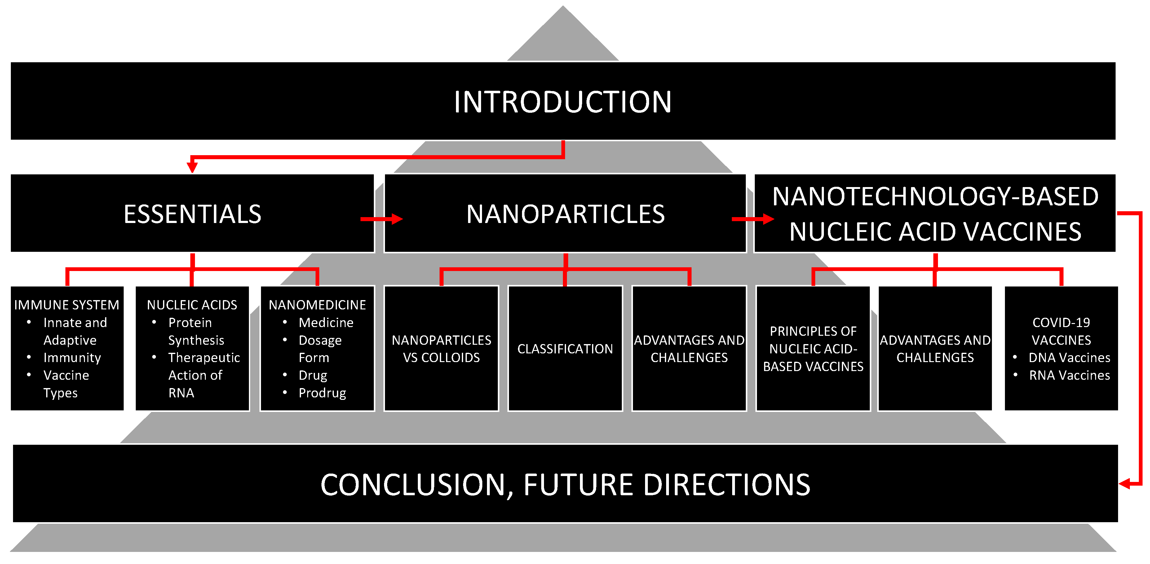 Pharmaceutics 15 00194 g001