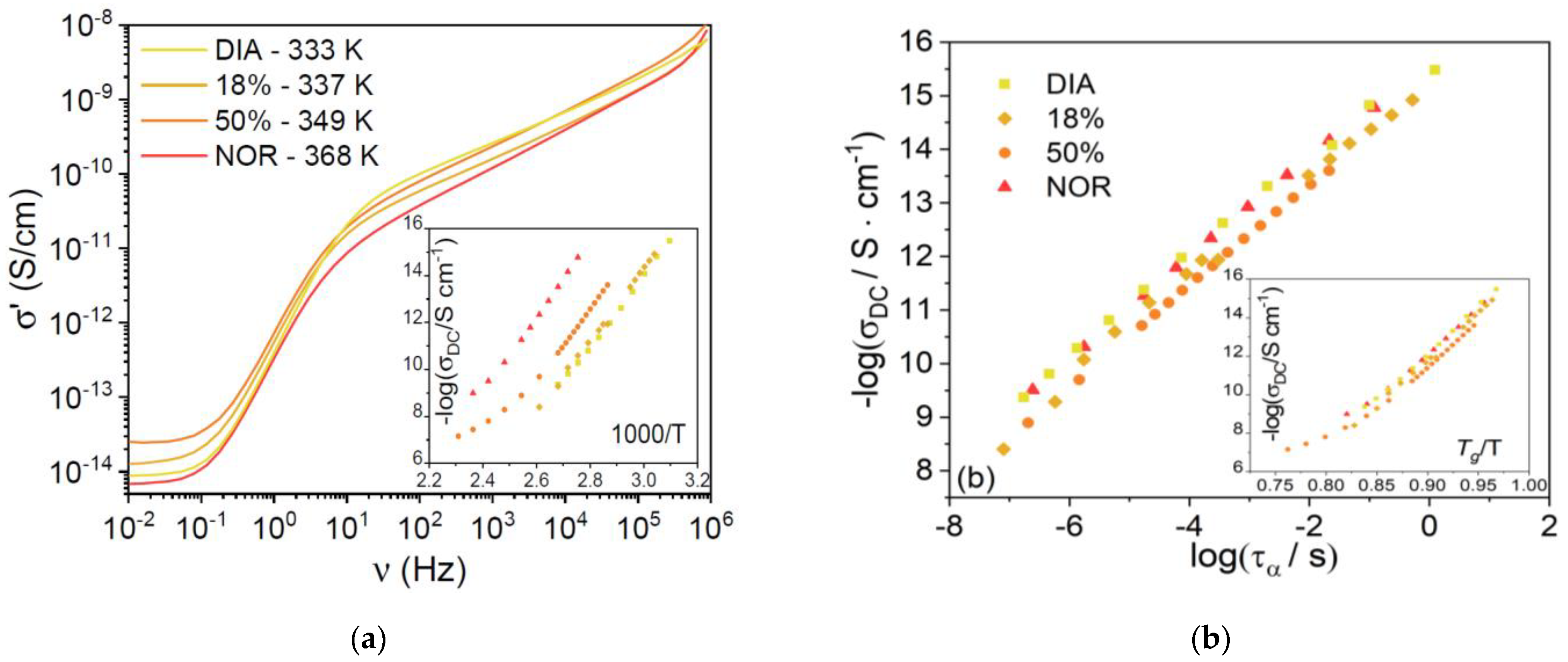 Pharmaceutics 15 00196 g005