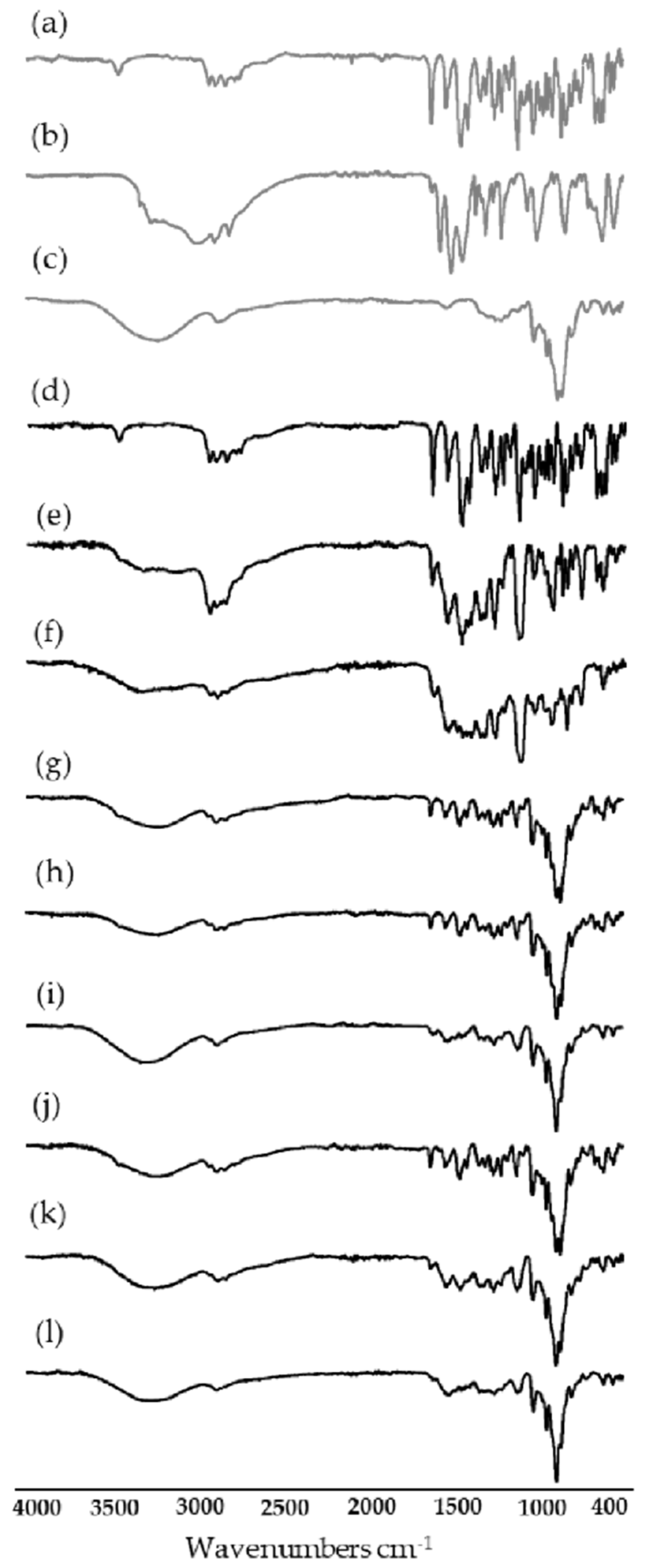 Pharmaceutics 15 00198 g013 Pharmaceutics 15 00198 g013