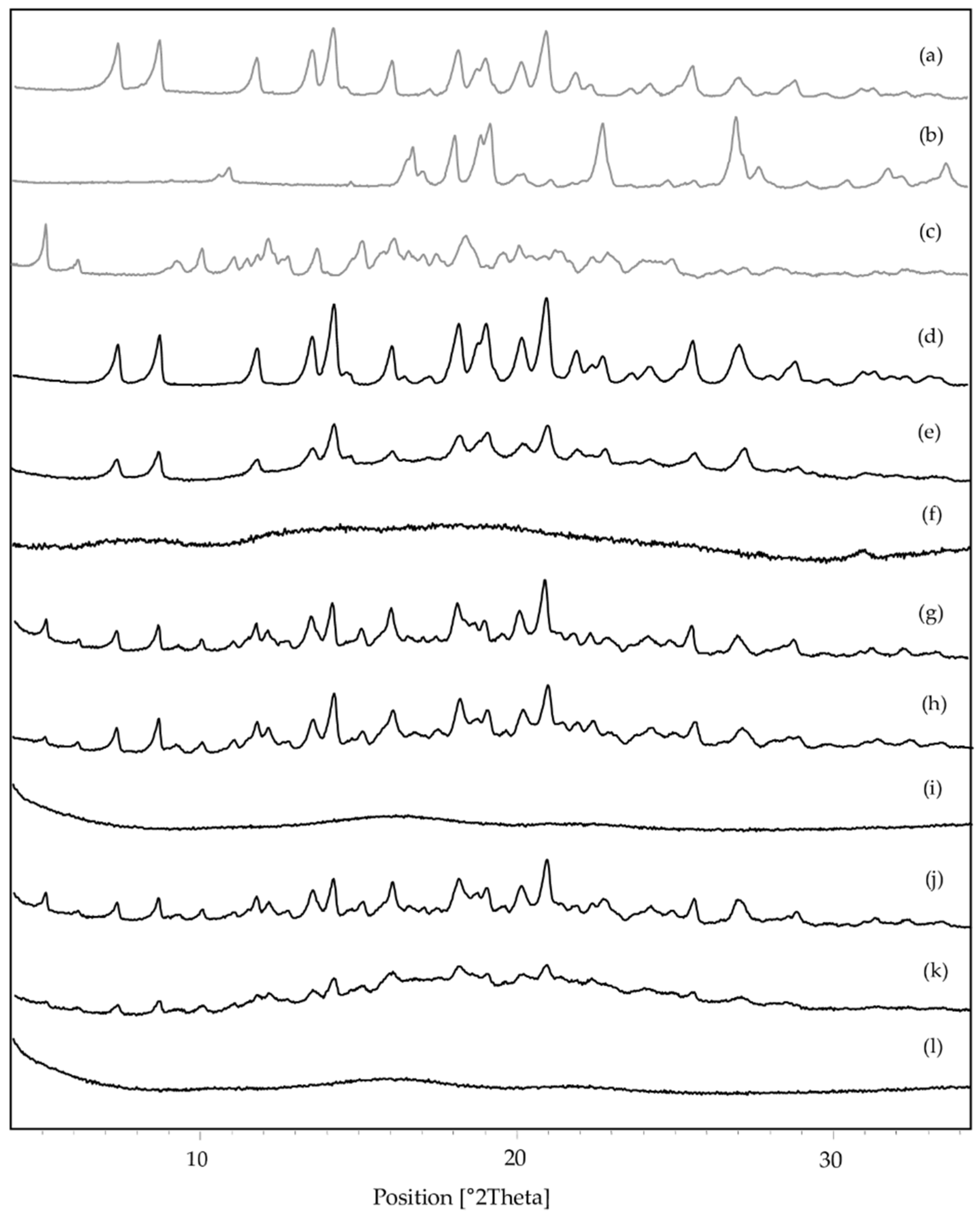 Pharmaceutics 15 00198 g014 Pharmaceutics 15 00198 g014
