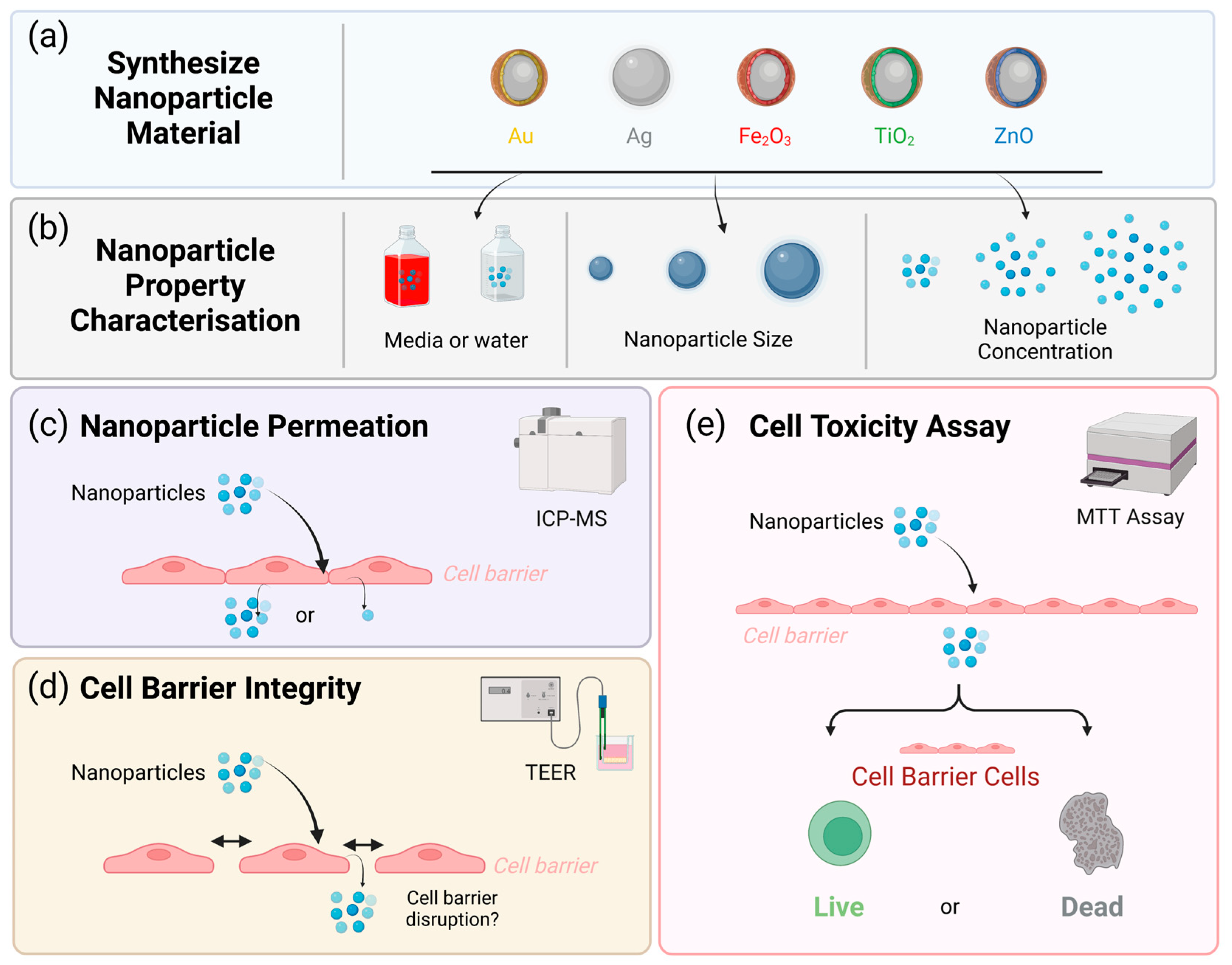 Pharmaceutics 15 00200 g001 Pharmaceutics 15 00200 g001