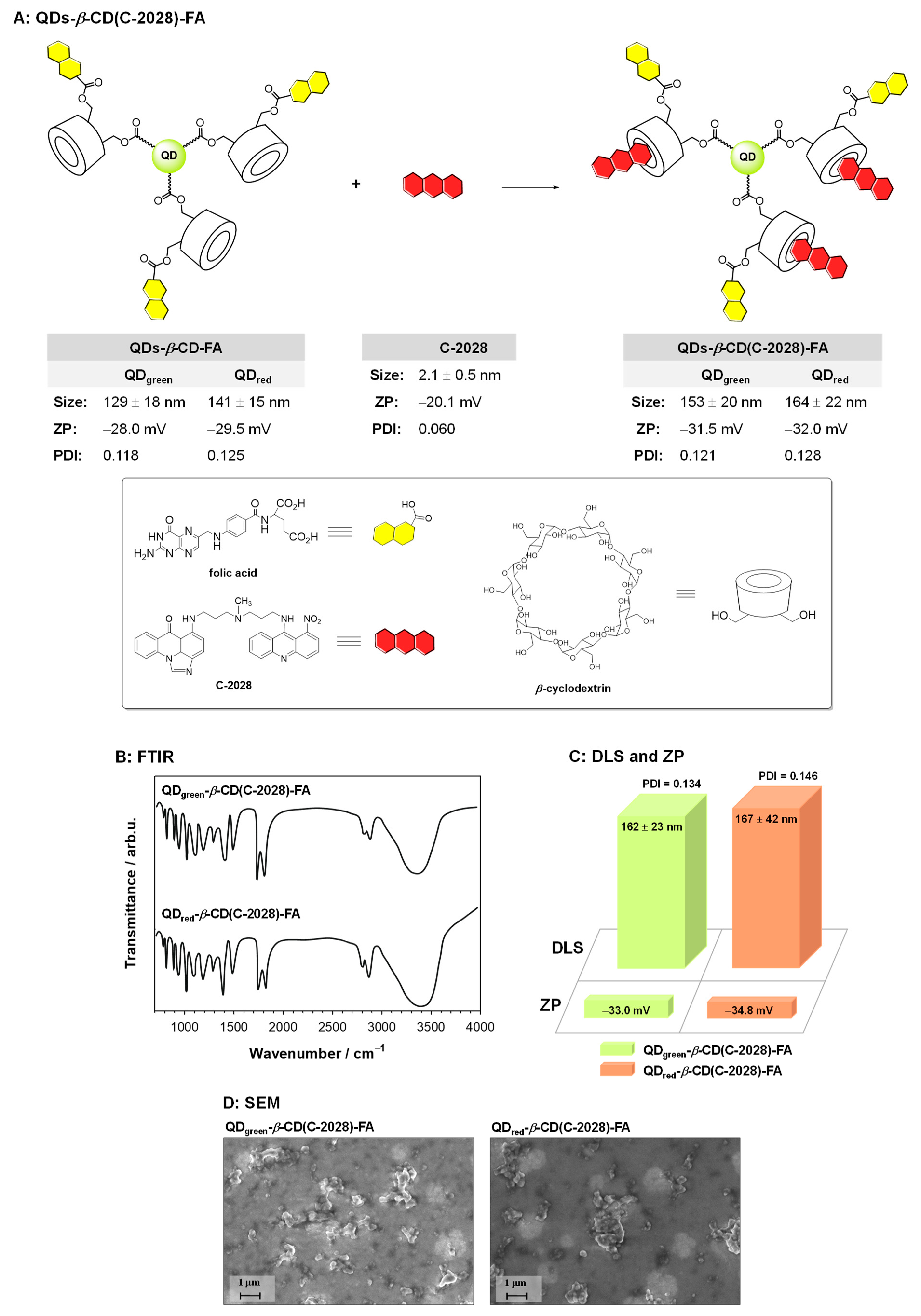 Pharmaceutics 15 00201 g001