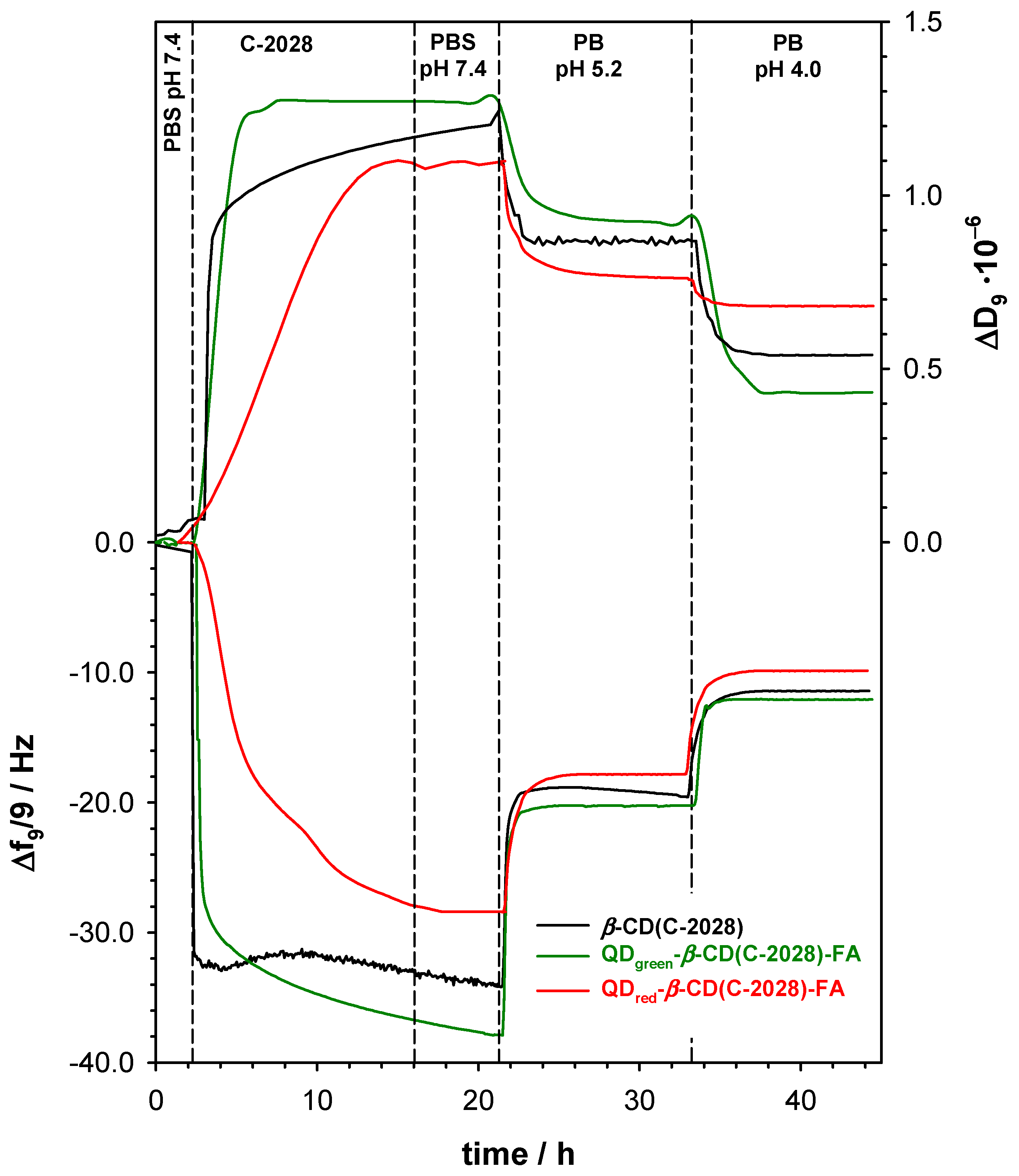 Pharmaceutics 15 00201 g002