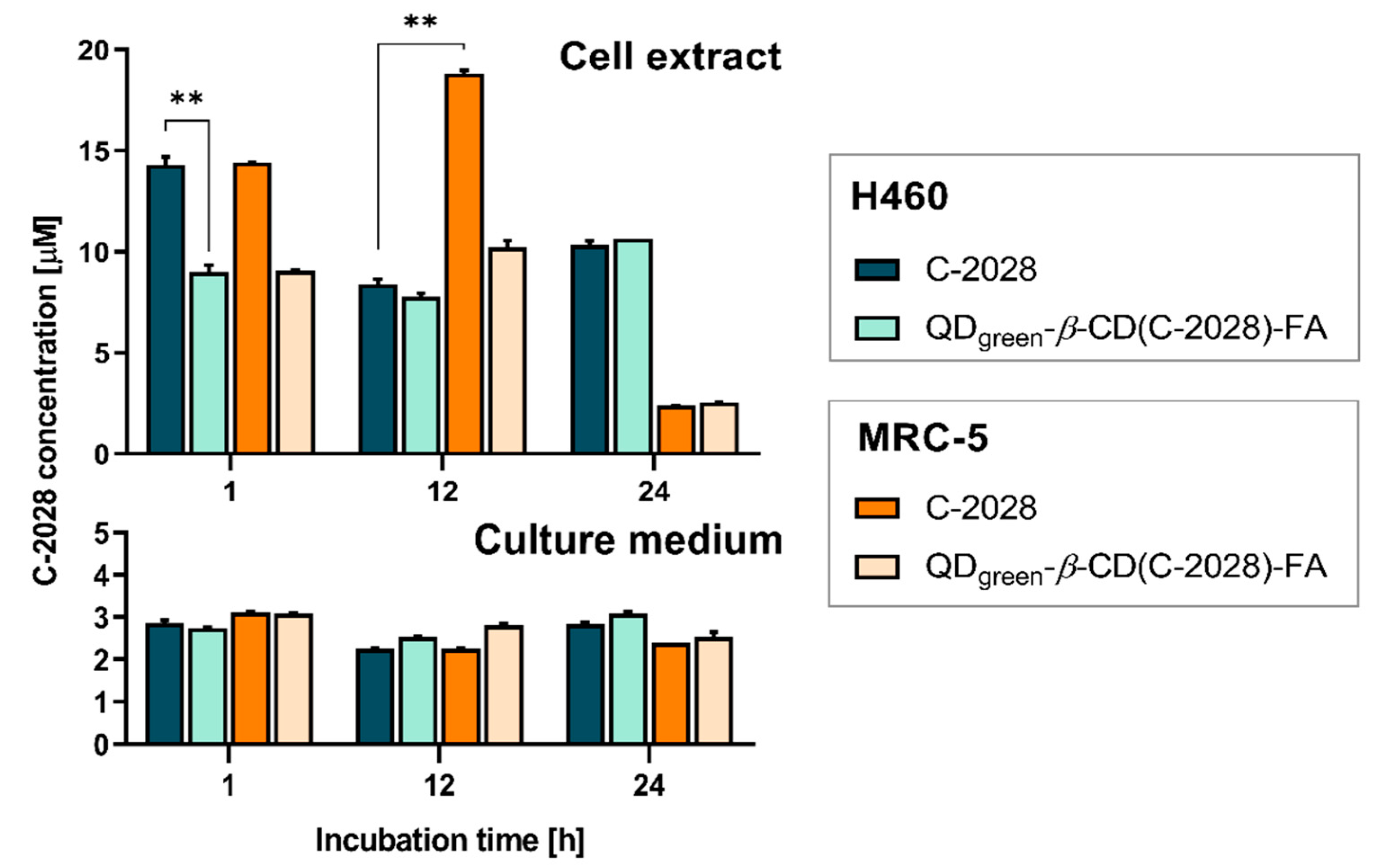 Pharmaceutics 15 00201 g007