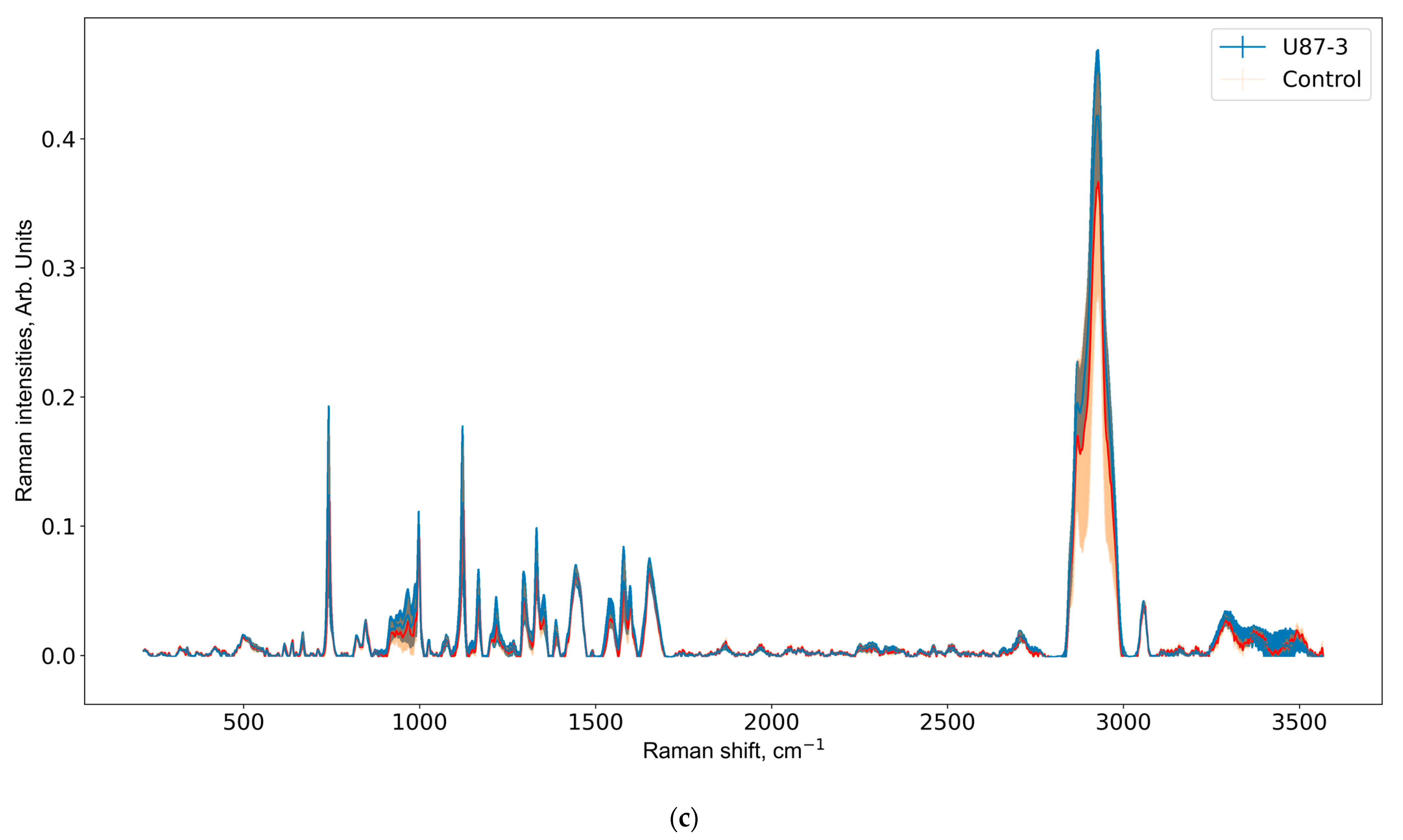 Pharmaceutics 15 00203 g003b Pharmaceutics 15 00203 g003b