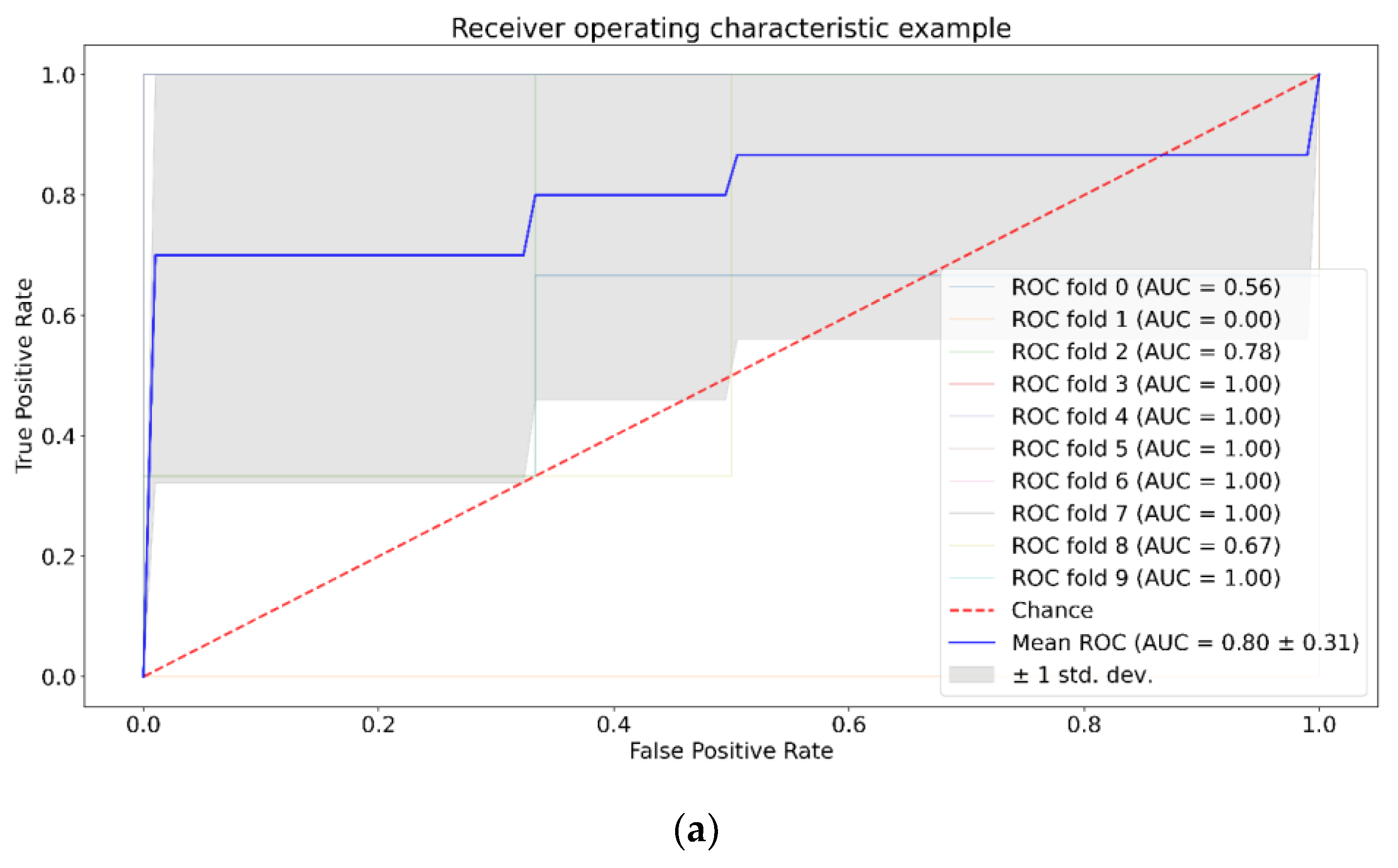 Pharmaceutics 15 00203 g005a Pharmaceutics 15 00203 g005a