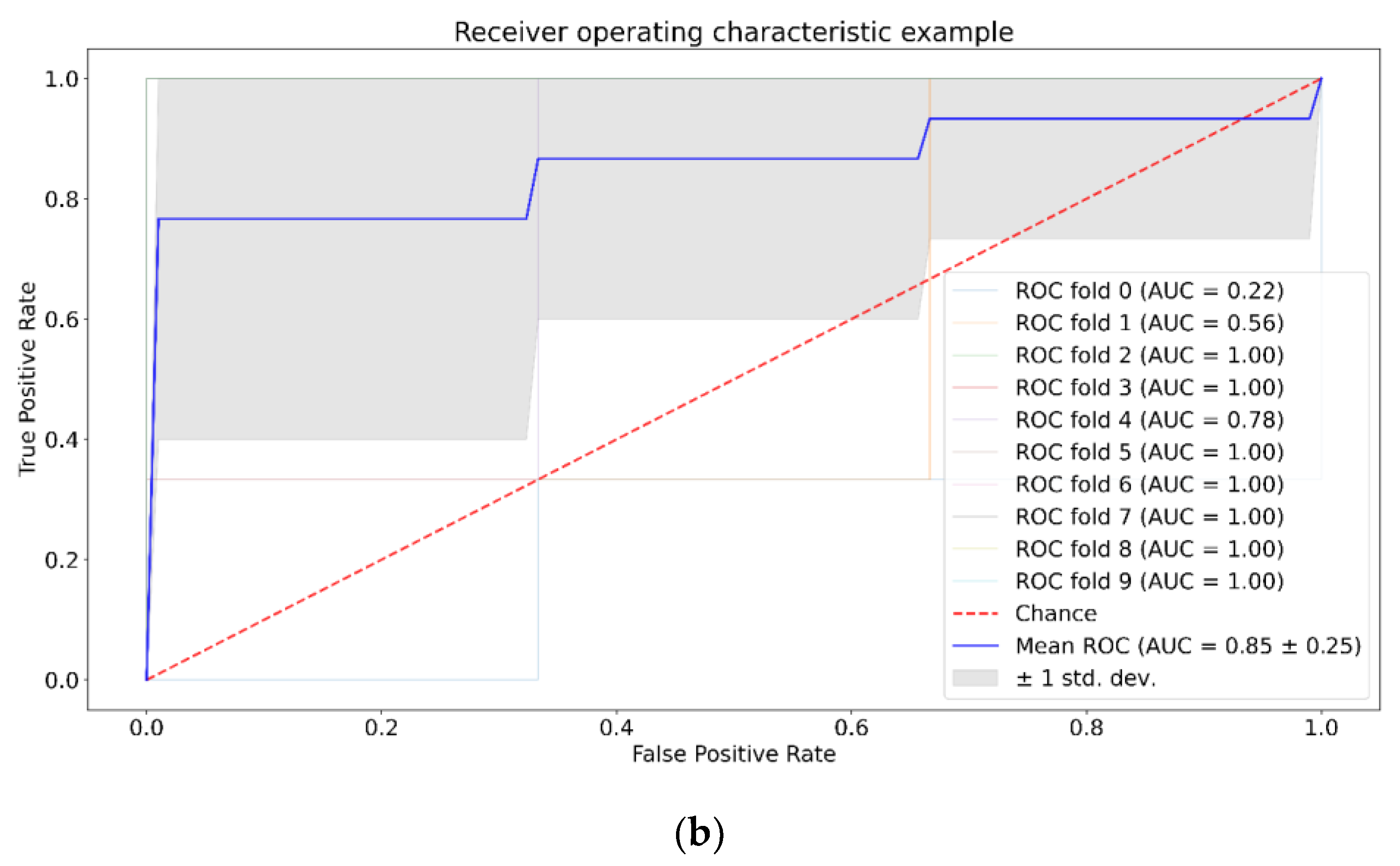 Pharmaceutics 15 00203 g005b Pharmaceutics 15 00203 g005b