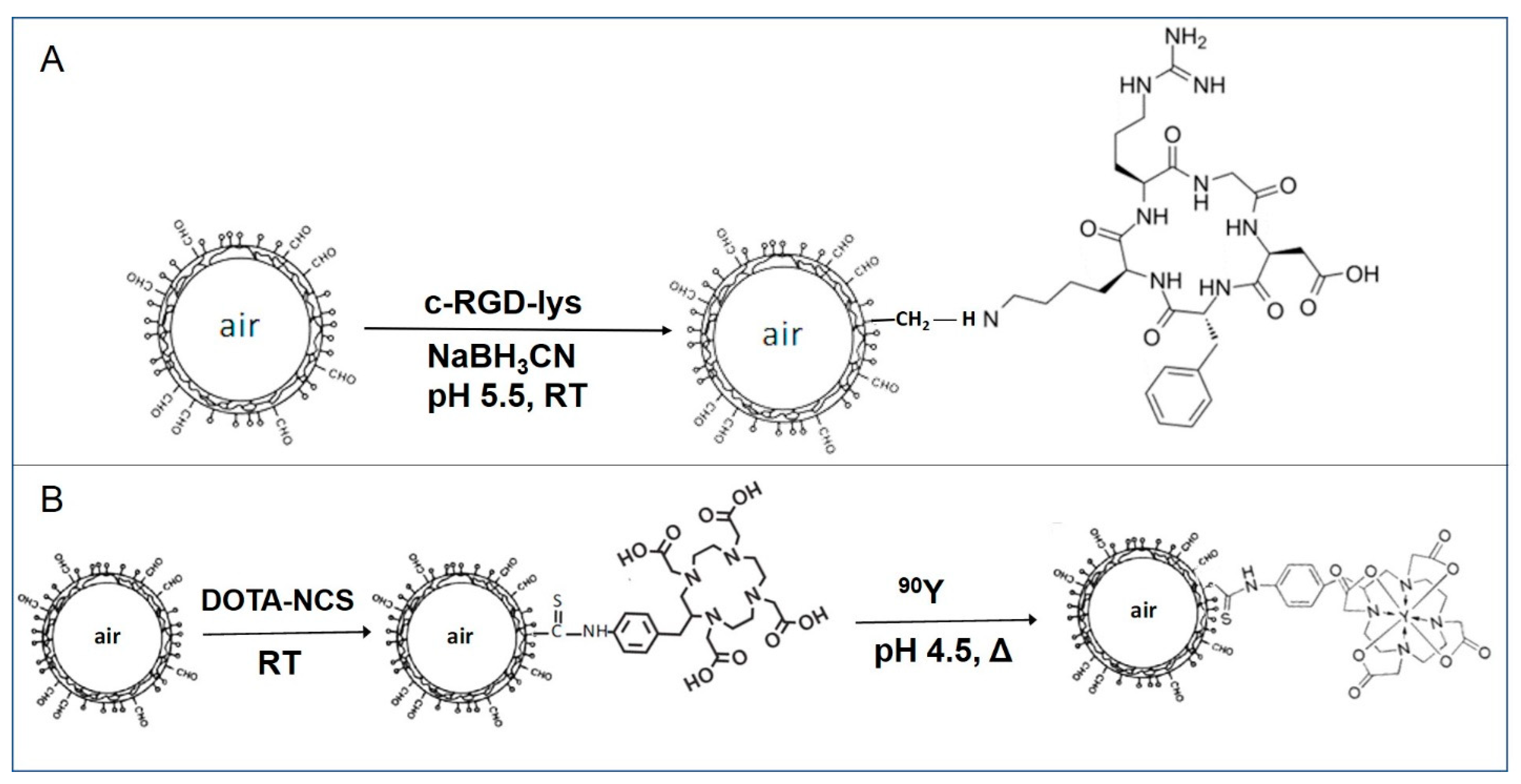 Pharmaceutics 15 00217 sch001 Pharmaceutics 15 00217 sch001