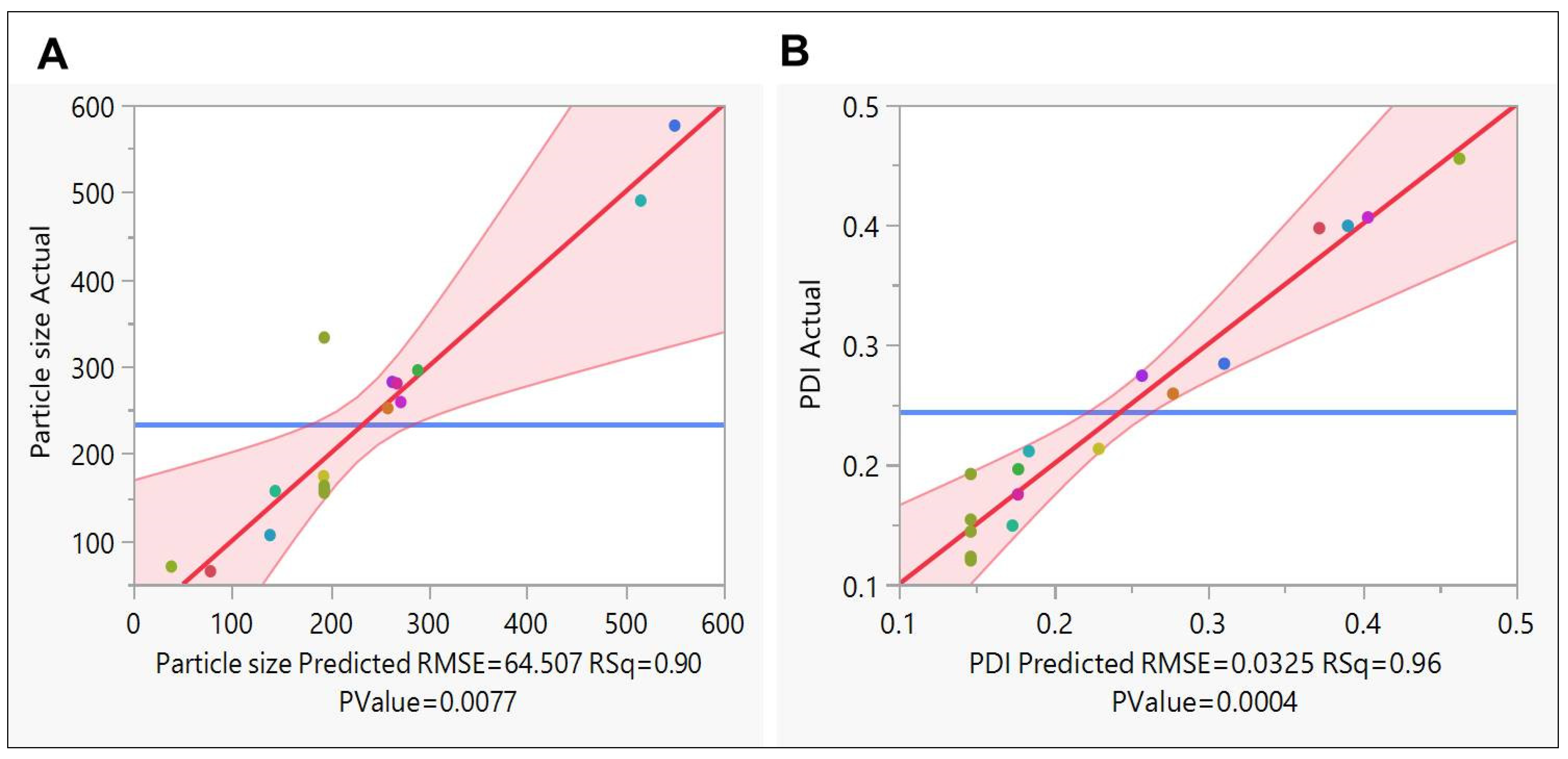 Pharmaceutics 15 00221 g006