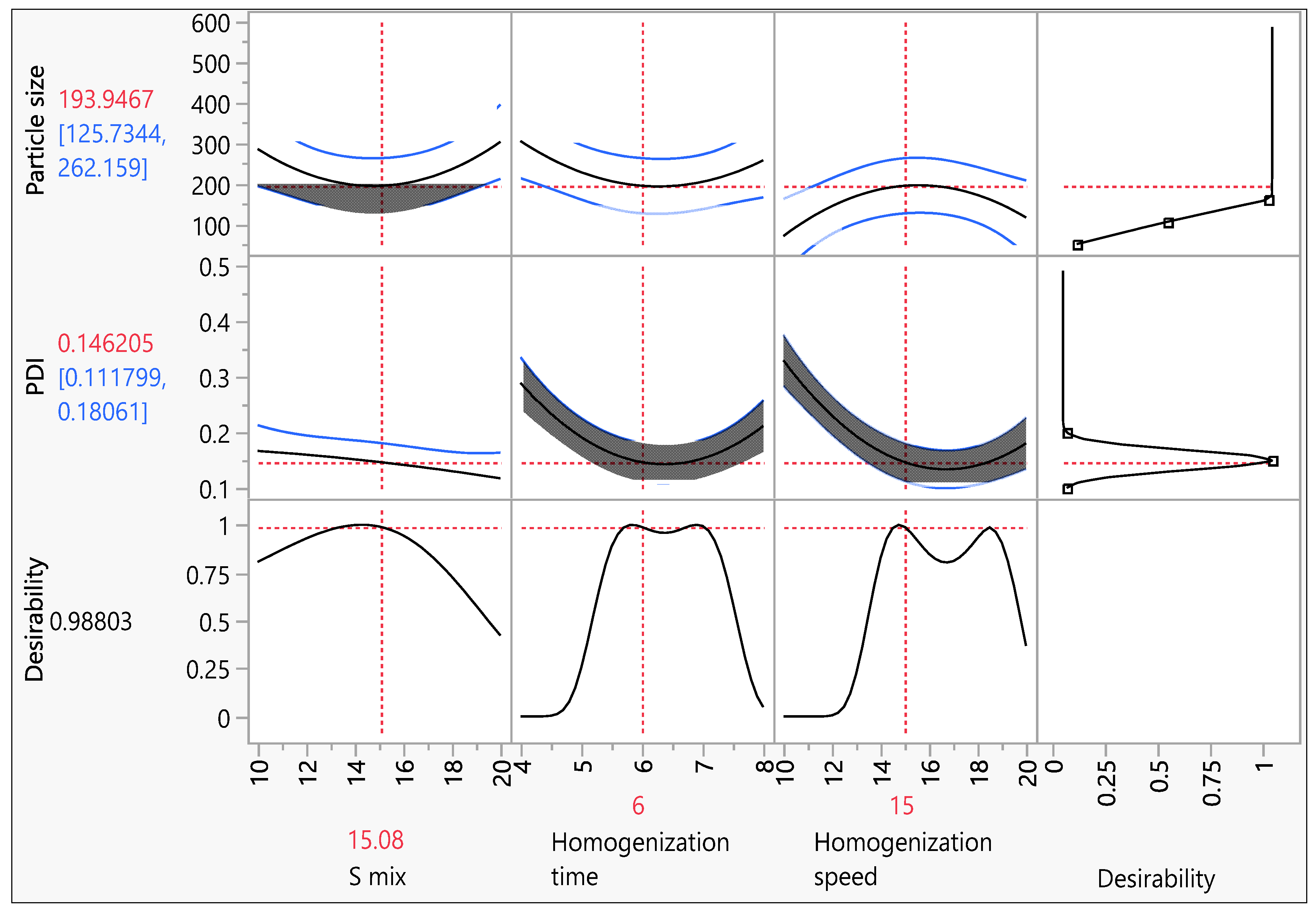 Pharmaceutics 15 00221 g007