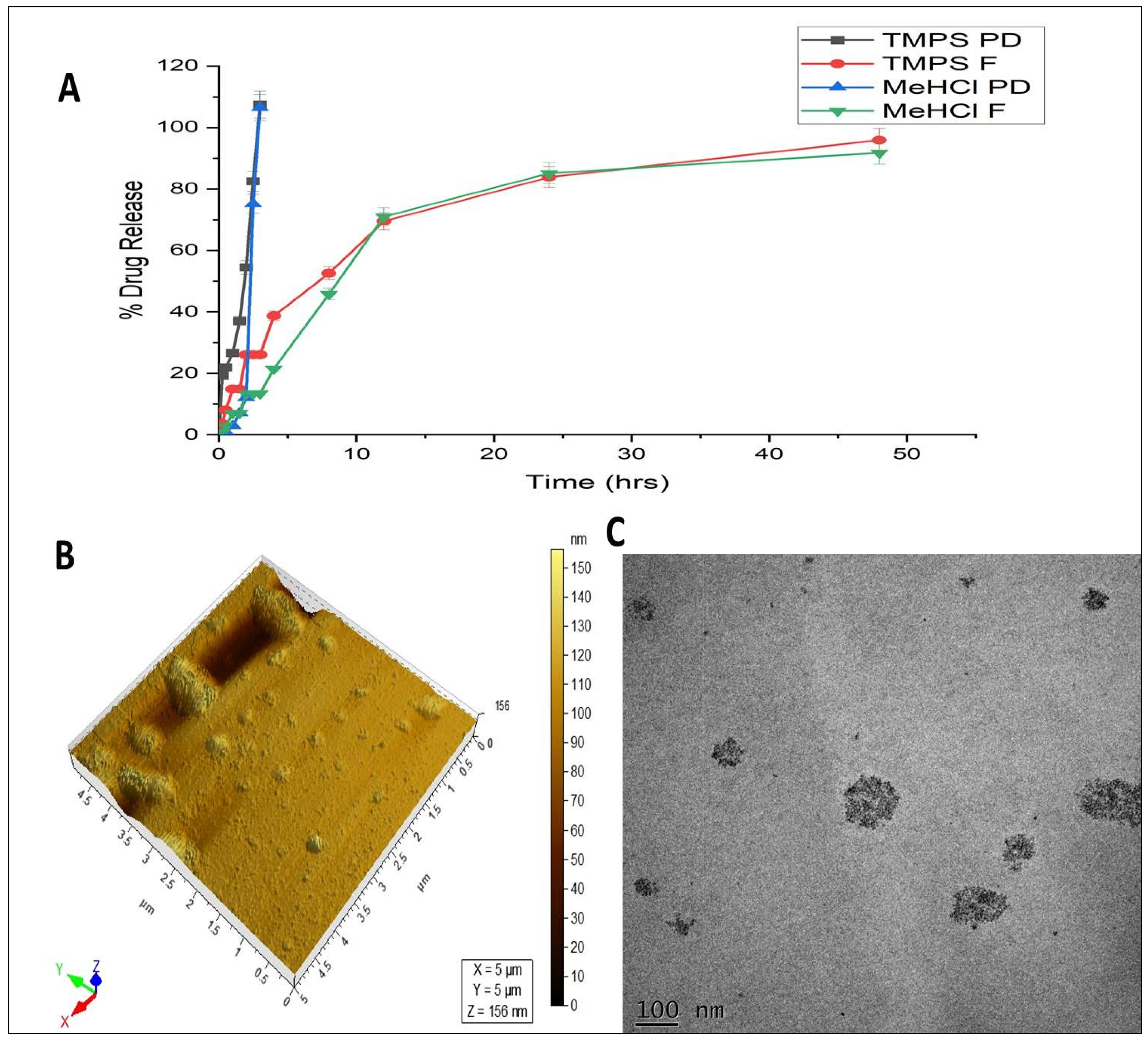 Pharmaceutics 15 00221 g008