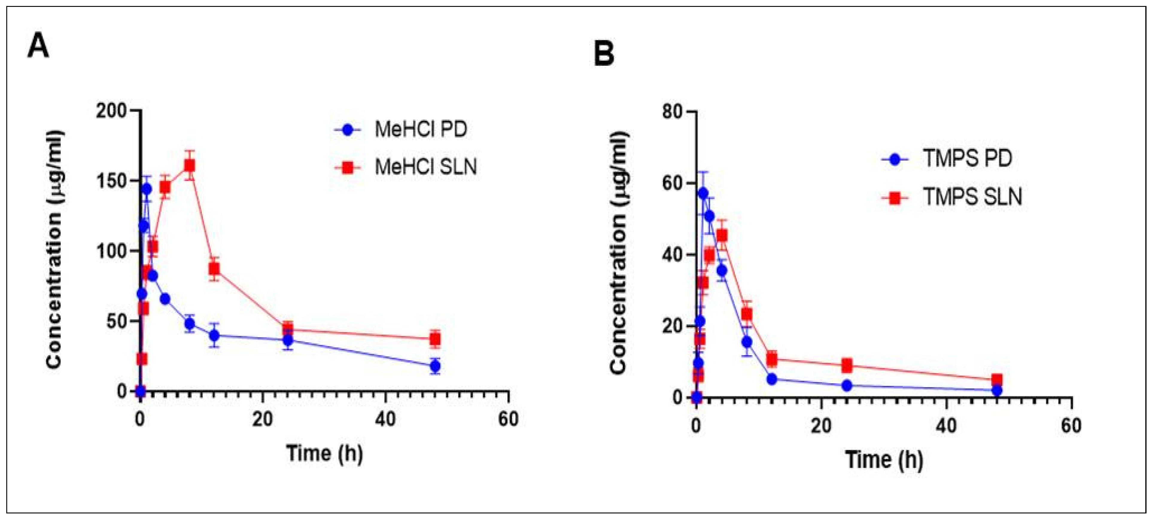 Pharmaceutics 15 00221 g010