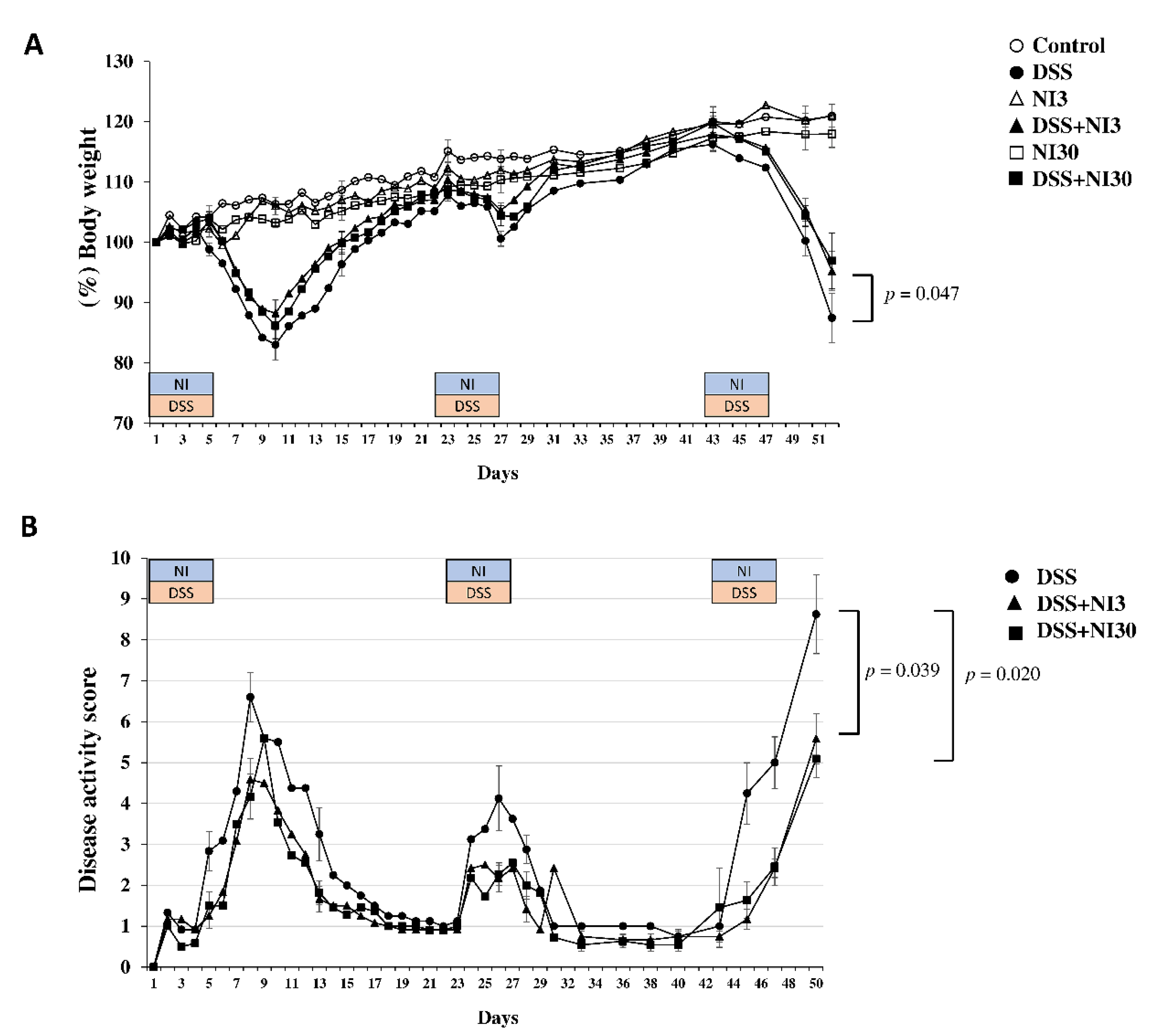 Pharmaceutics 15 00222 g002
