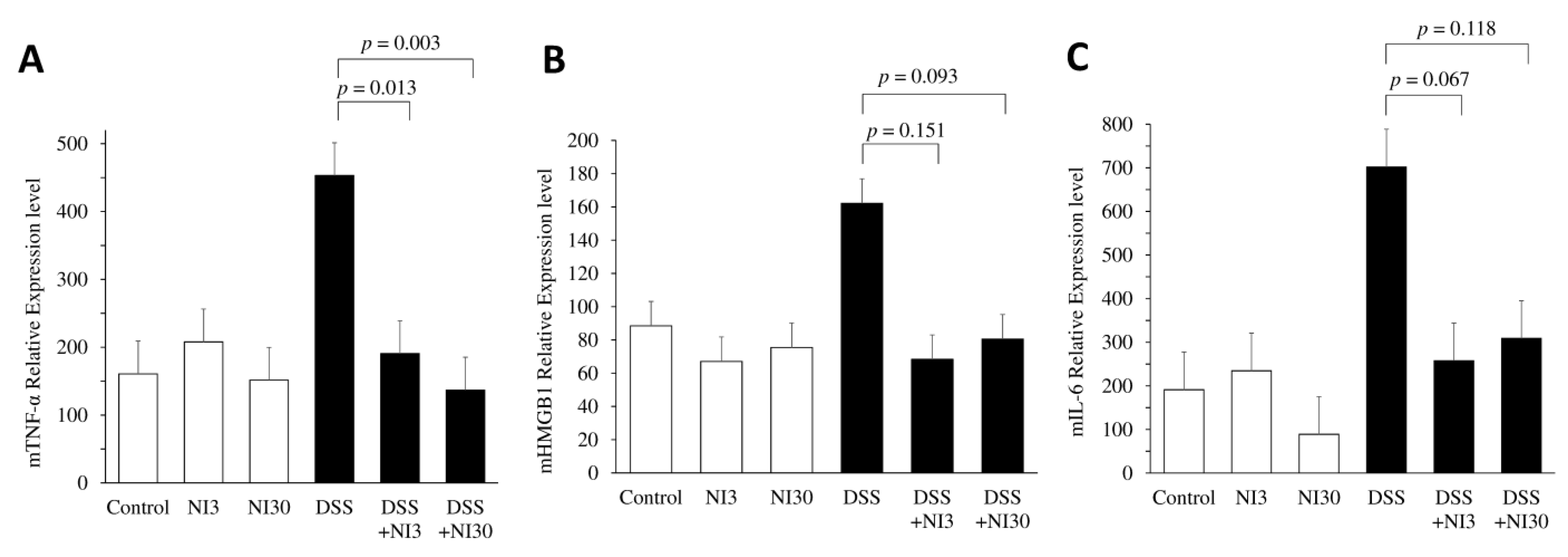 Pharmaceutics 15 00222 g004