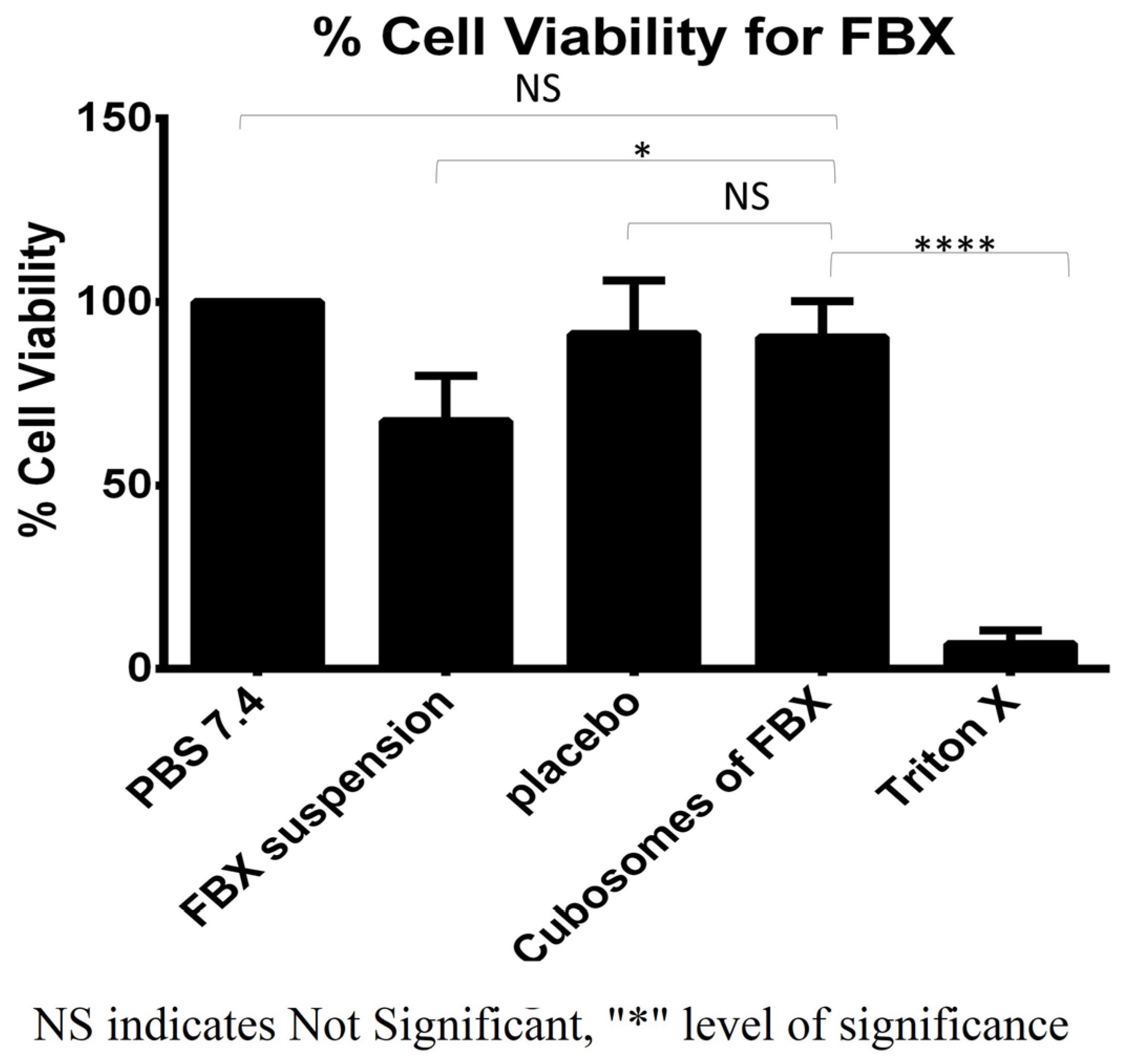 Pharmaceutics 15 00224 g006