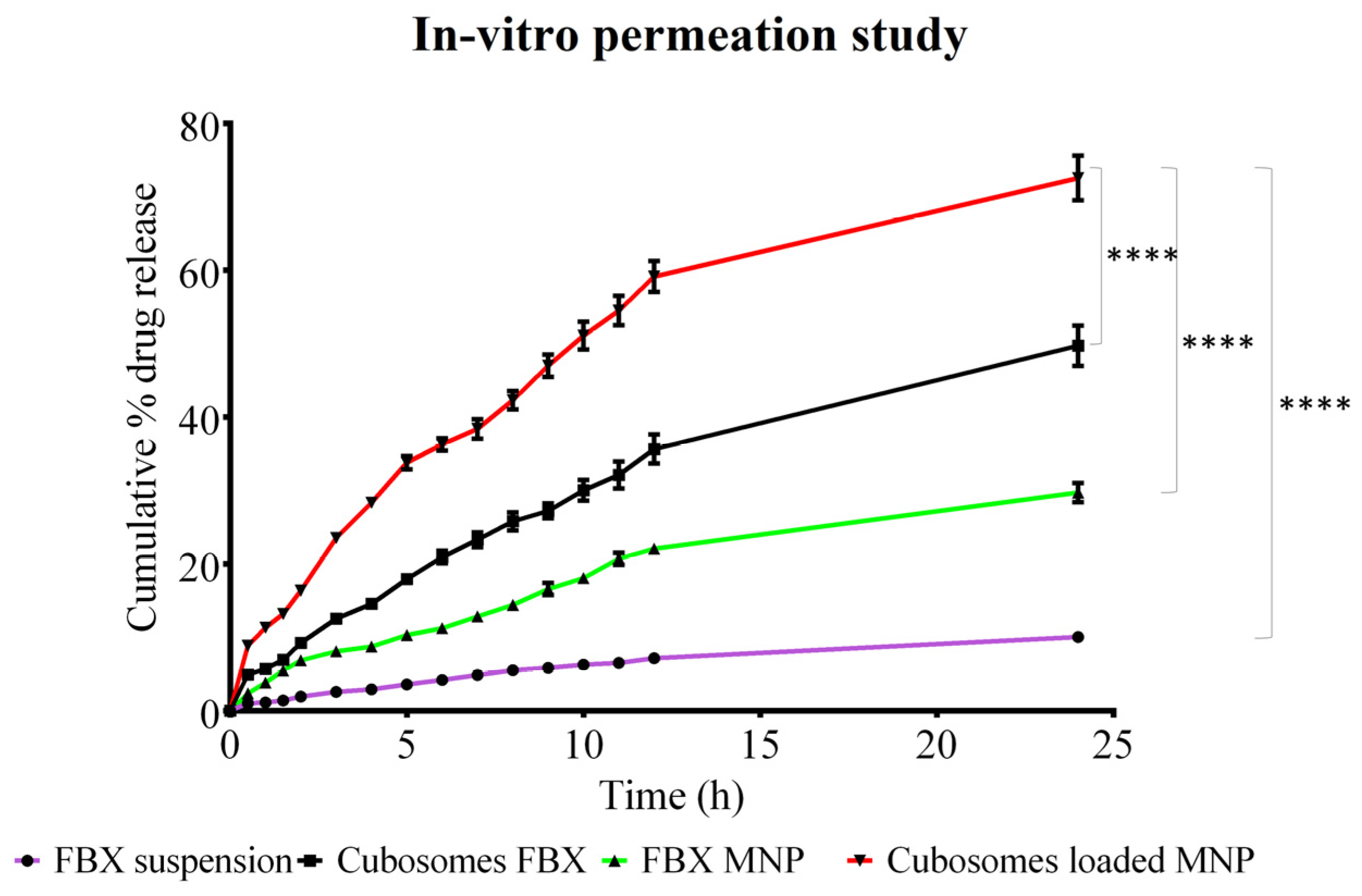Pharmaceutics 15 00224 g007