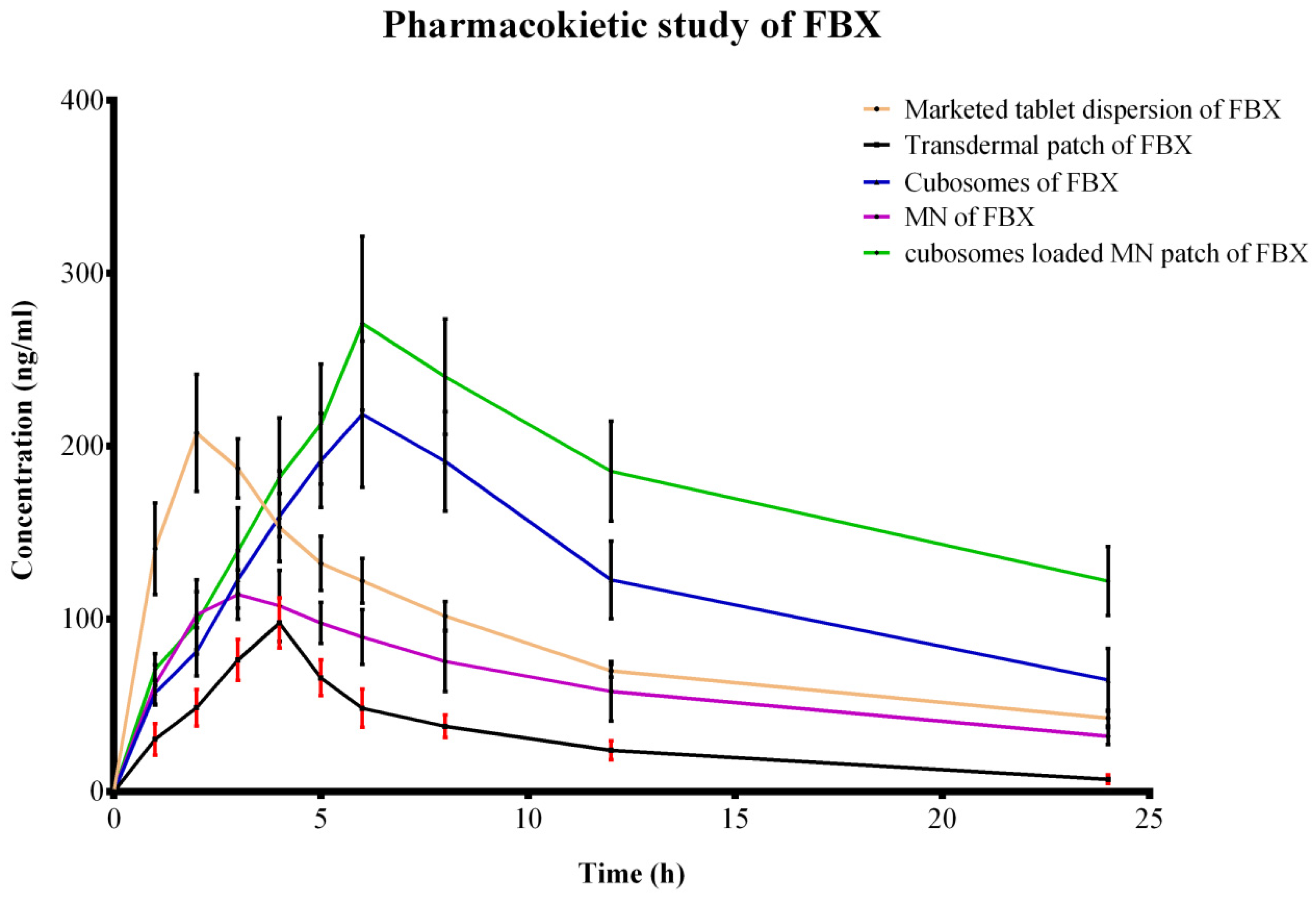 Pharmaceutics 15 00224 g011