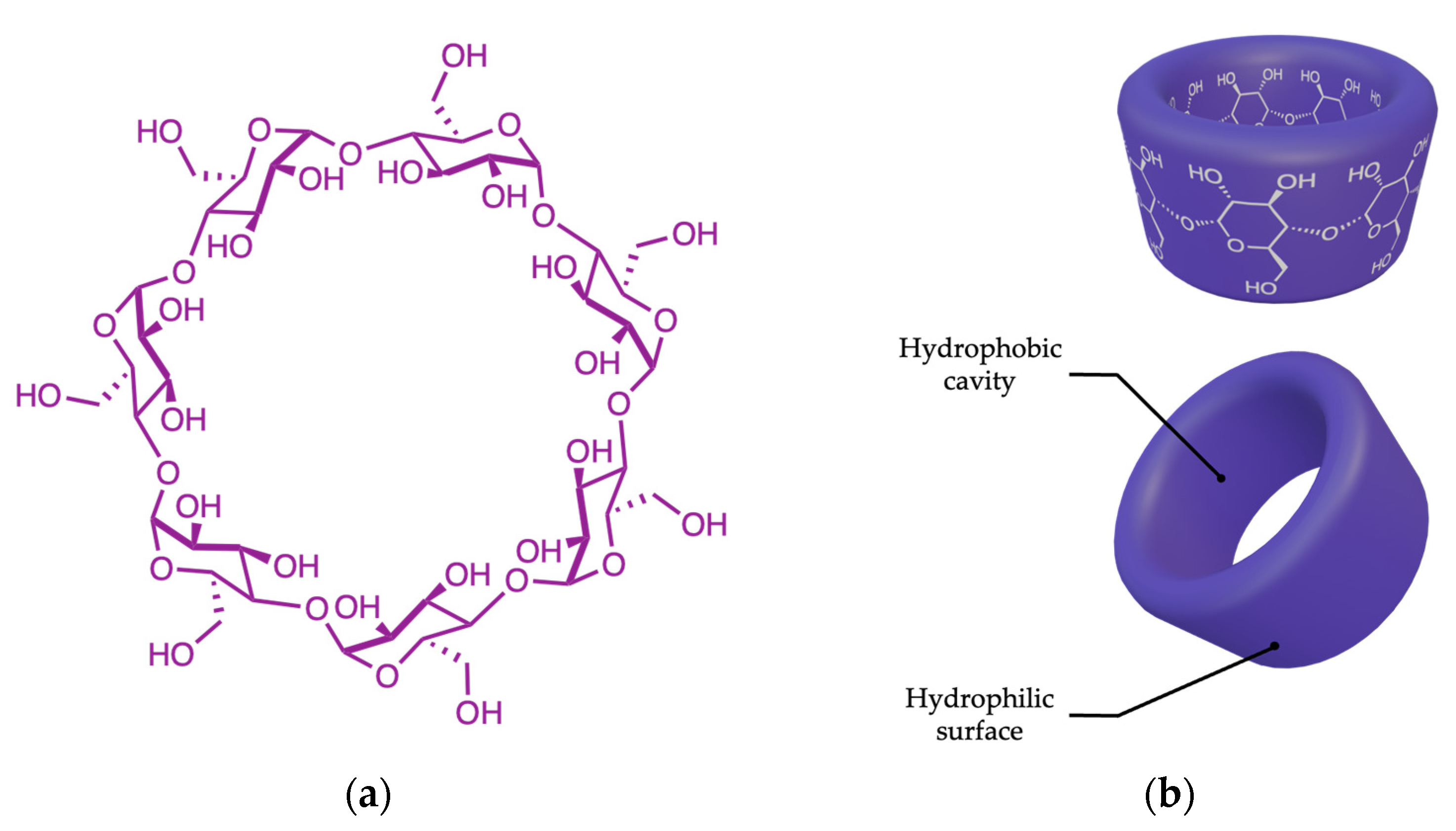 Pharmaceutics 15 00228 g002