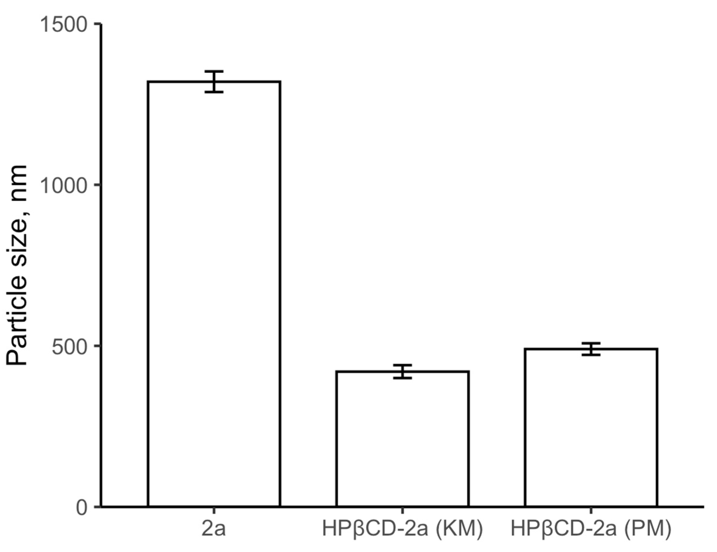 Pharmaceutics 15 00228 g005