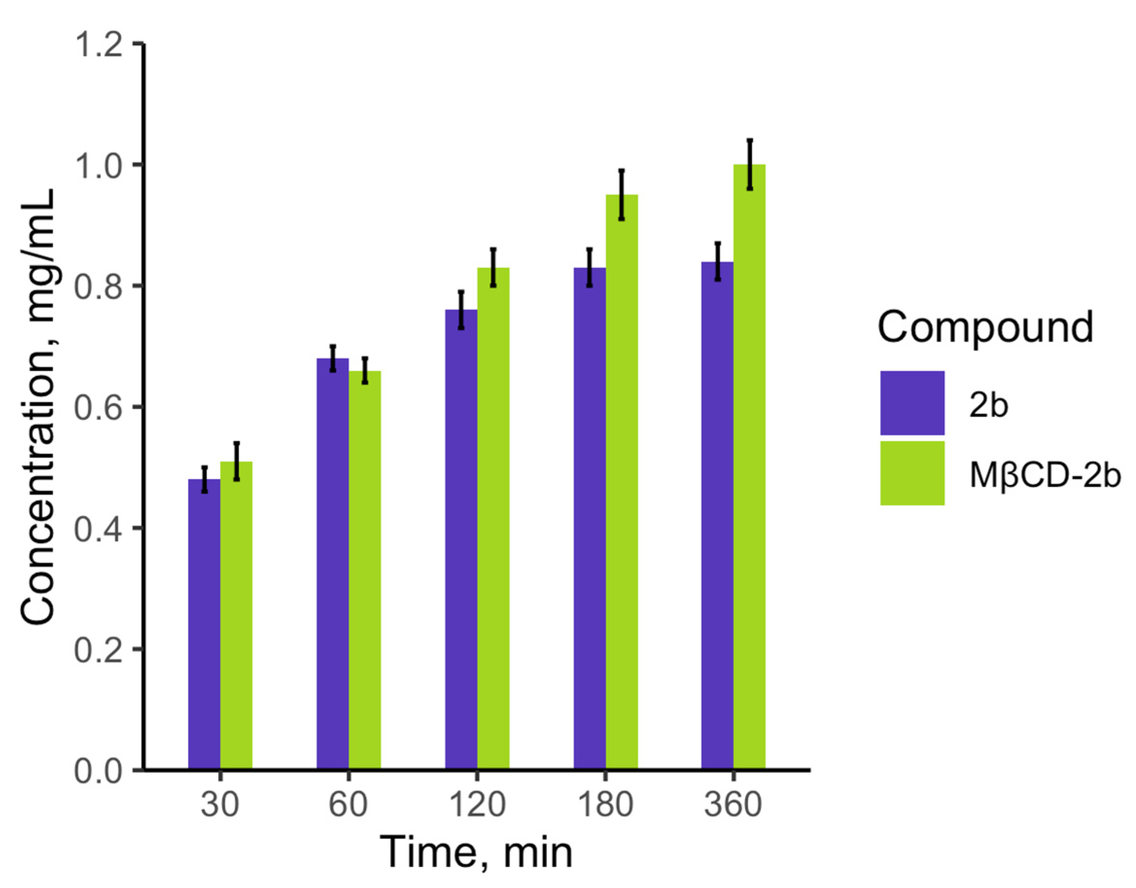 Pharmaceutics 15 00228 g007