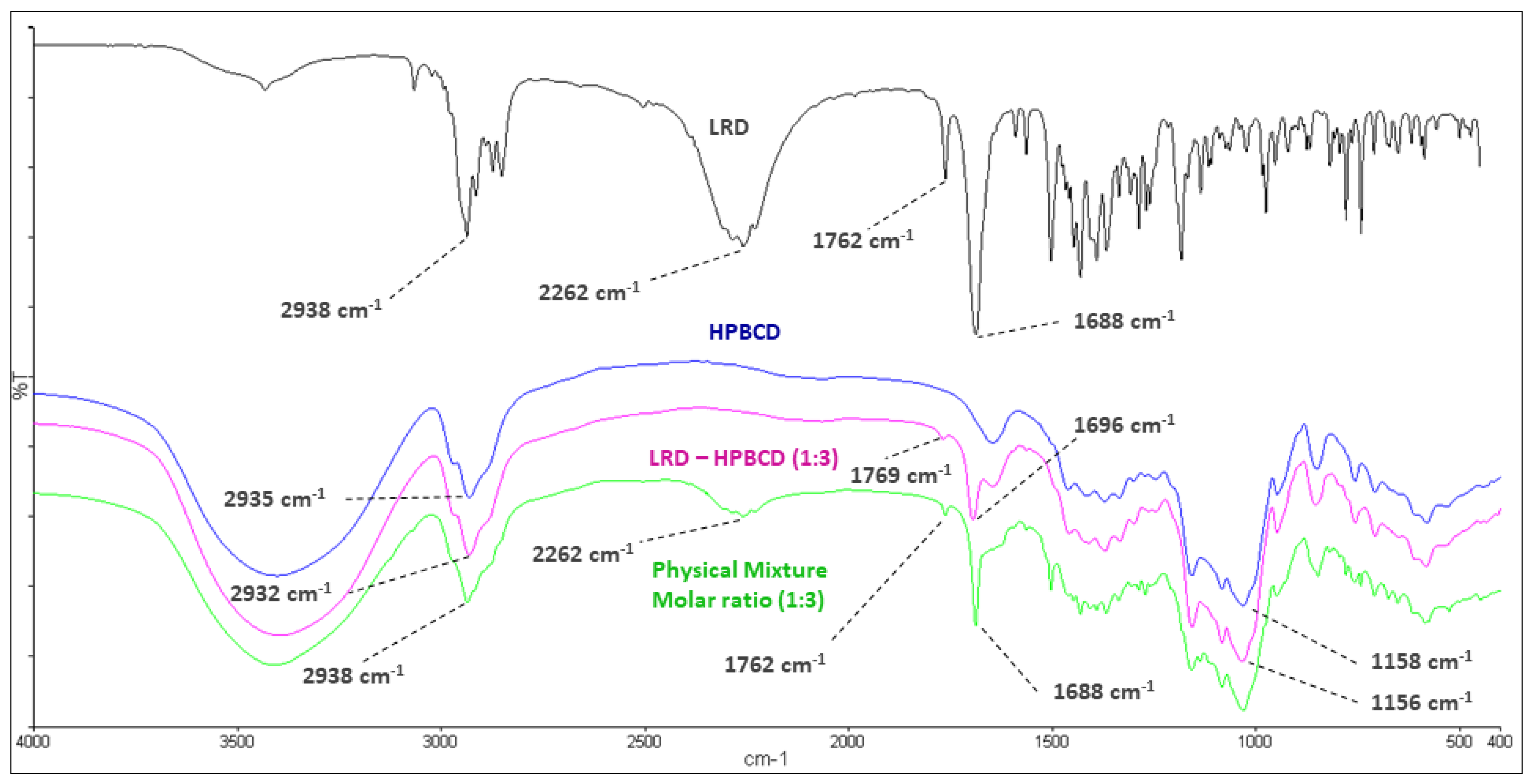 Pharmaceutics 15 00232 g003 Pharmaceutics 15 00232 g003