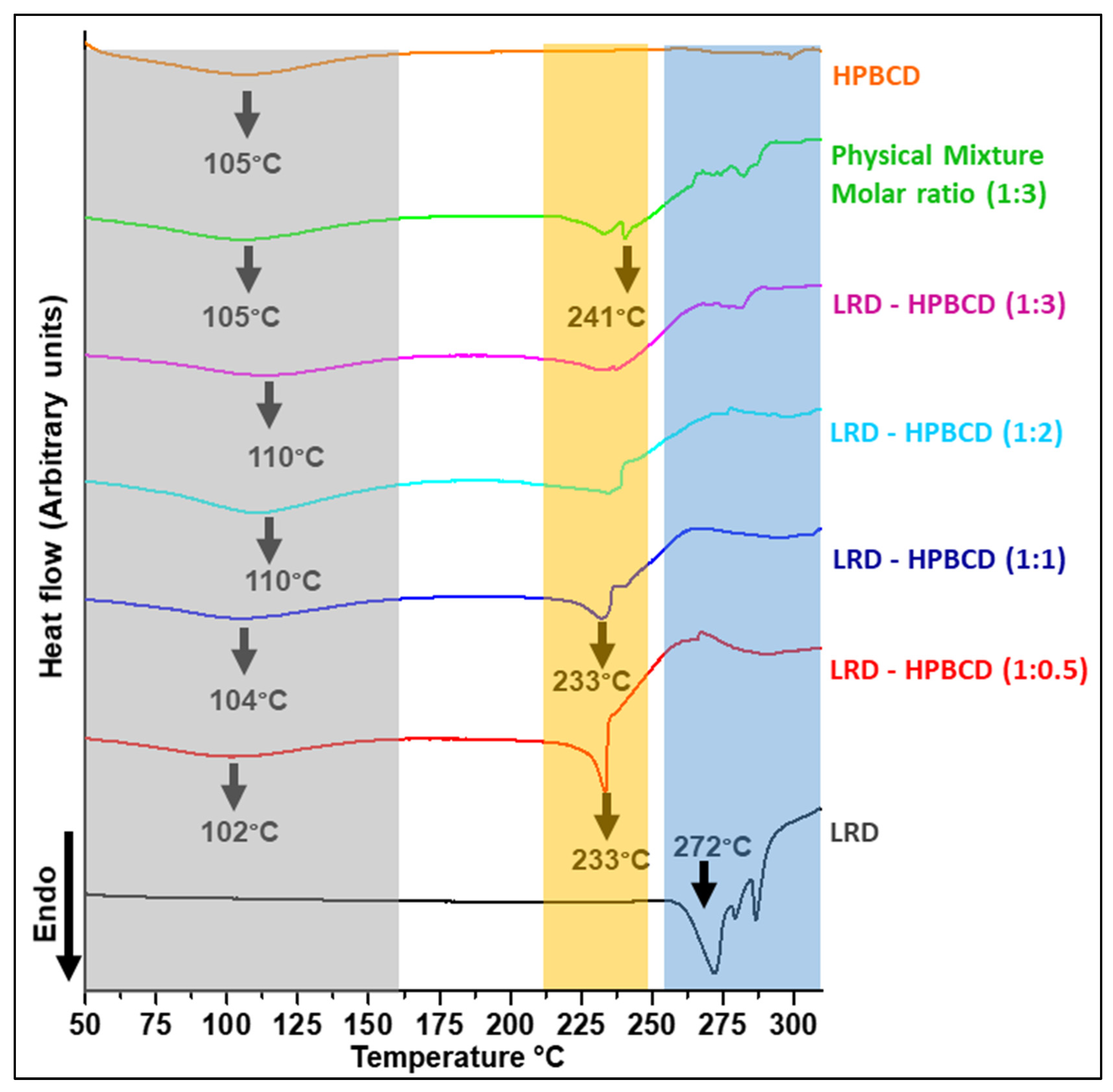 Pharmaceutics 15 00232 g006 Pharmaceutics 15 00232 g006