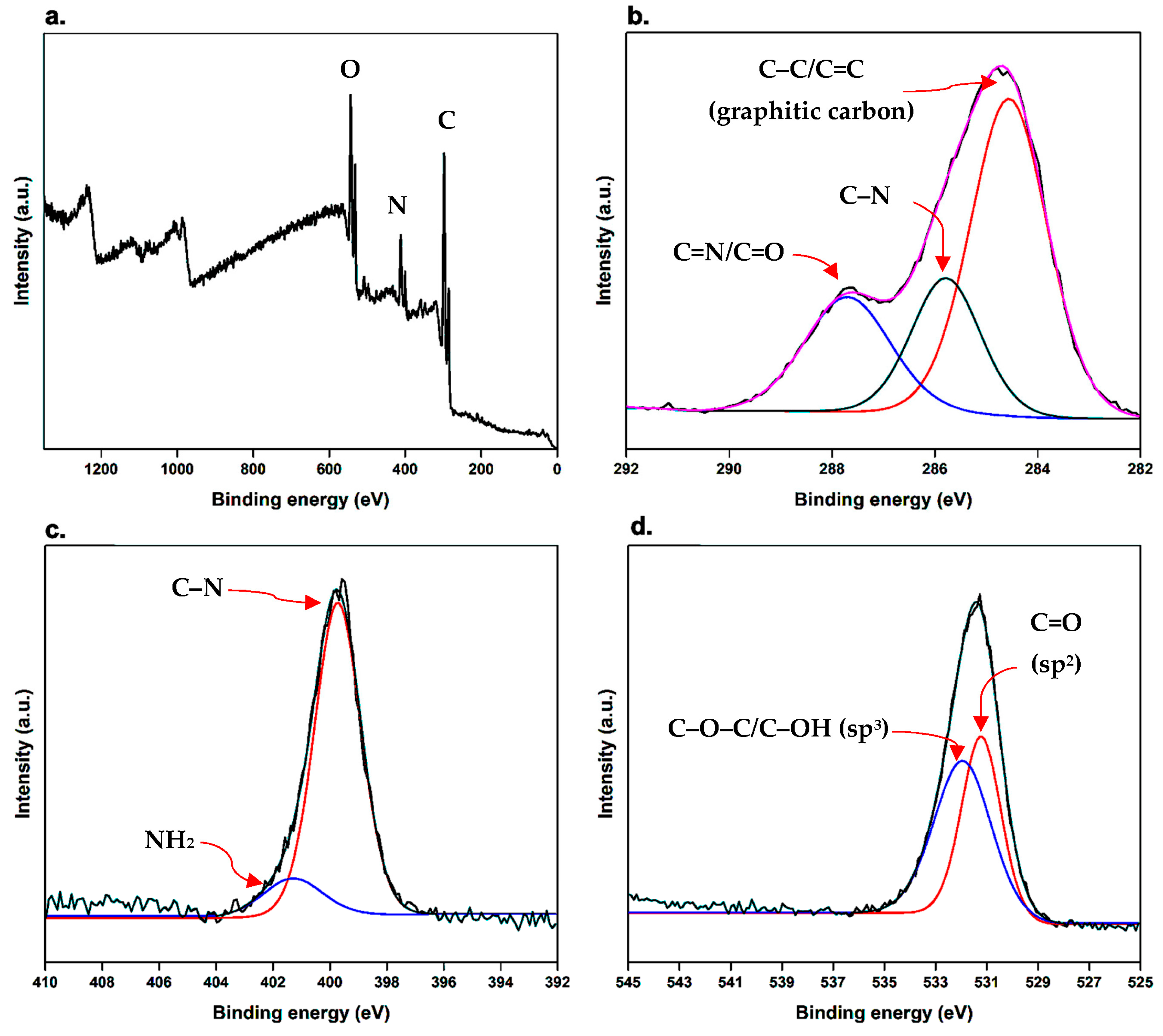 Pharmaceutics 15 00234 g003