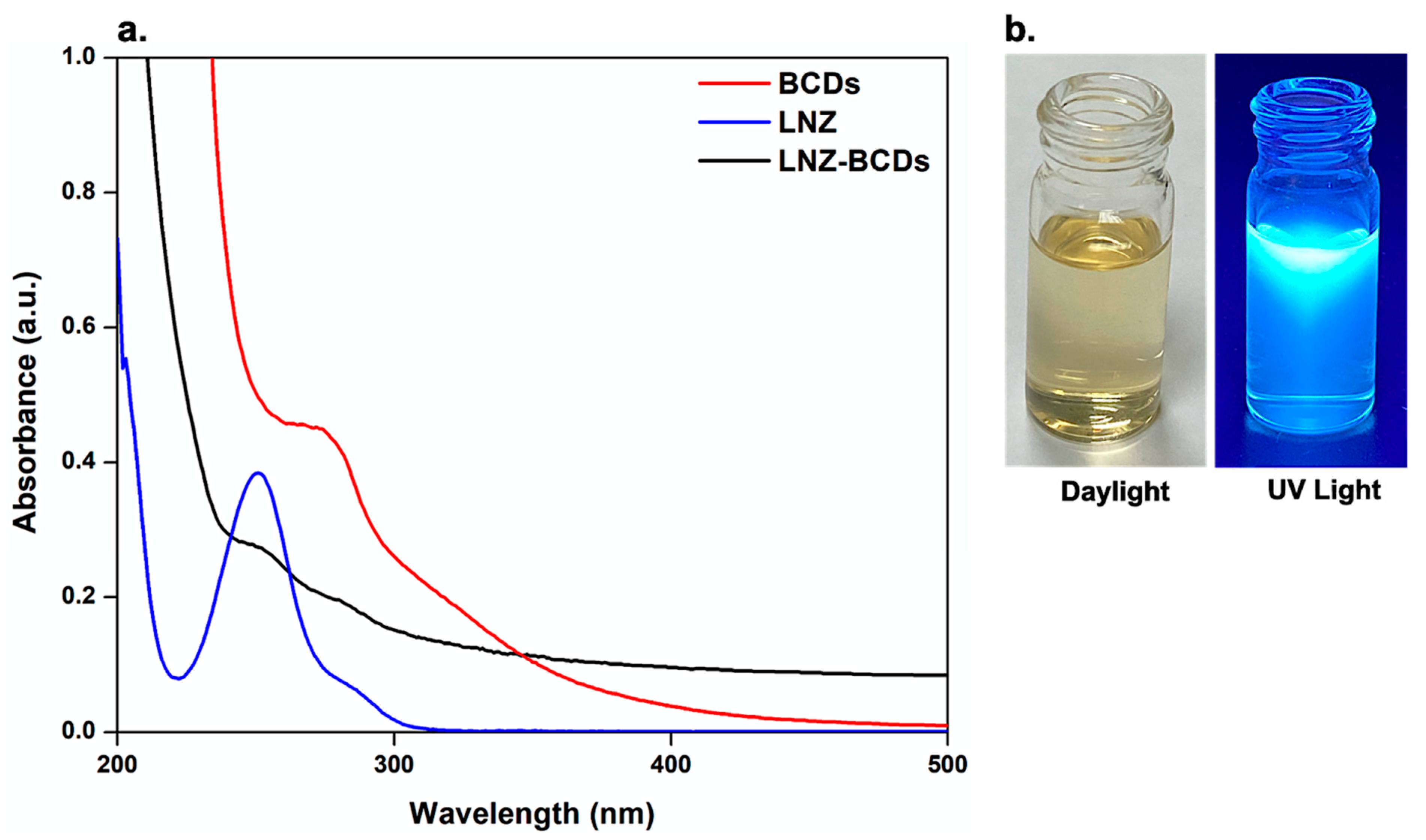Pharmaceutics 15 00234 g005