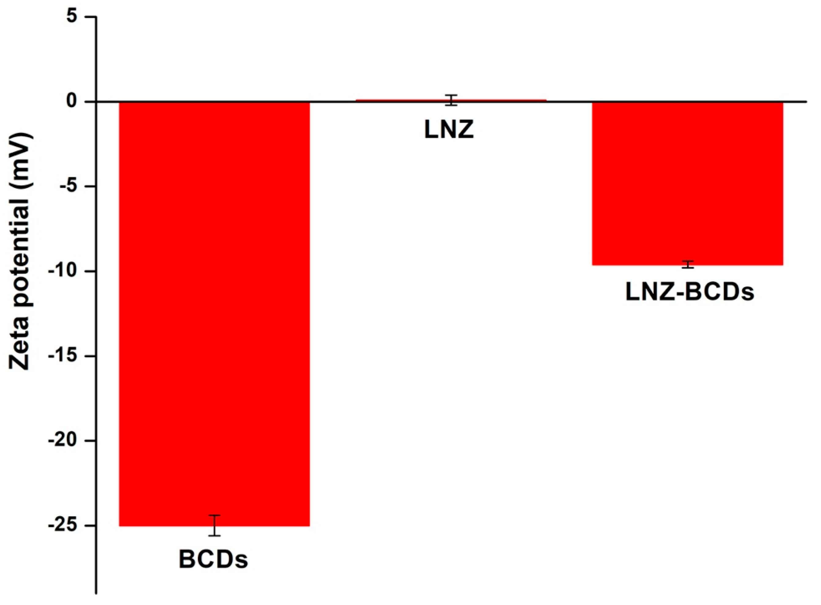 Pharmaceutics 15 00234 g007