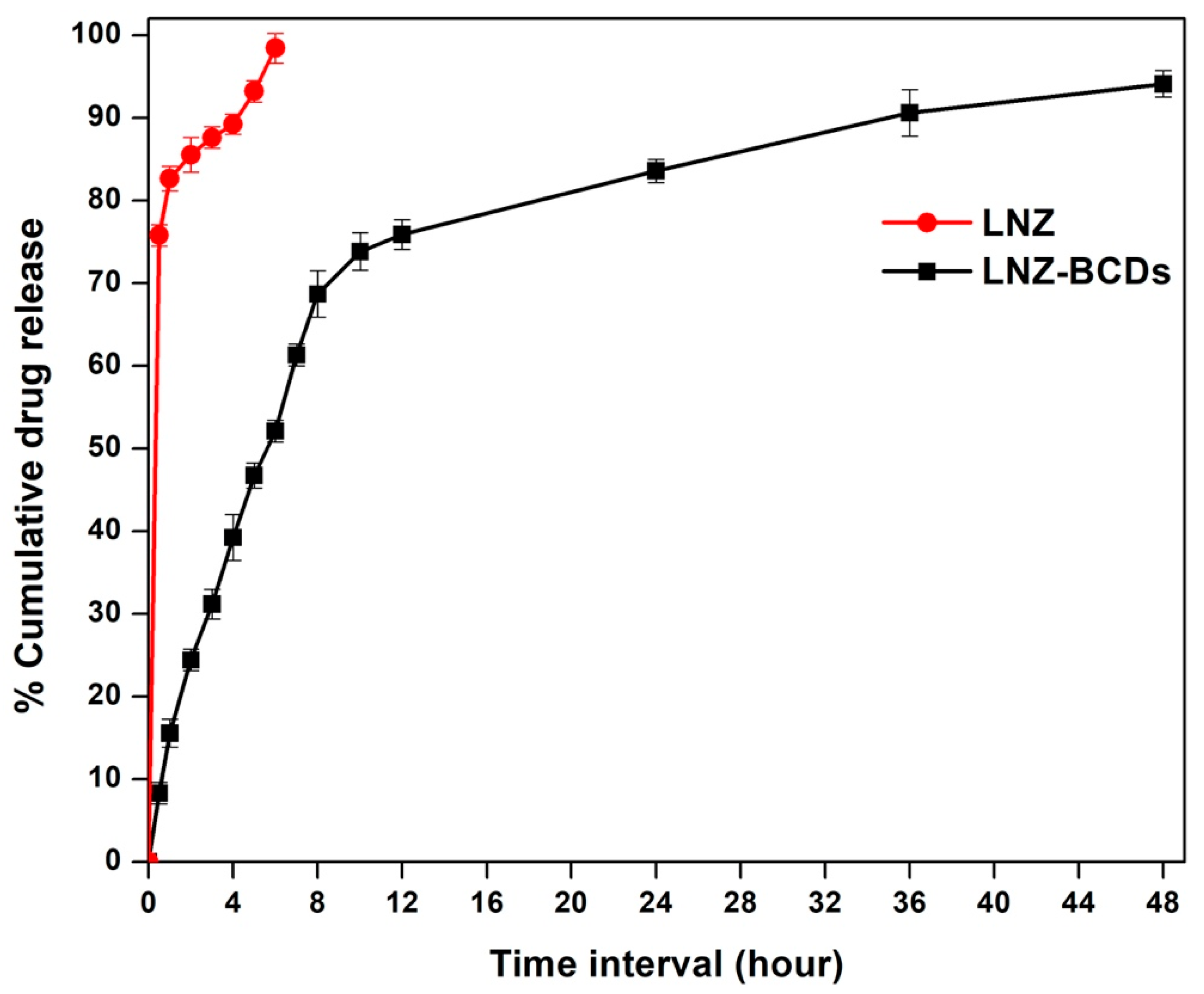 Pharmaceutics 15 00234 g008