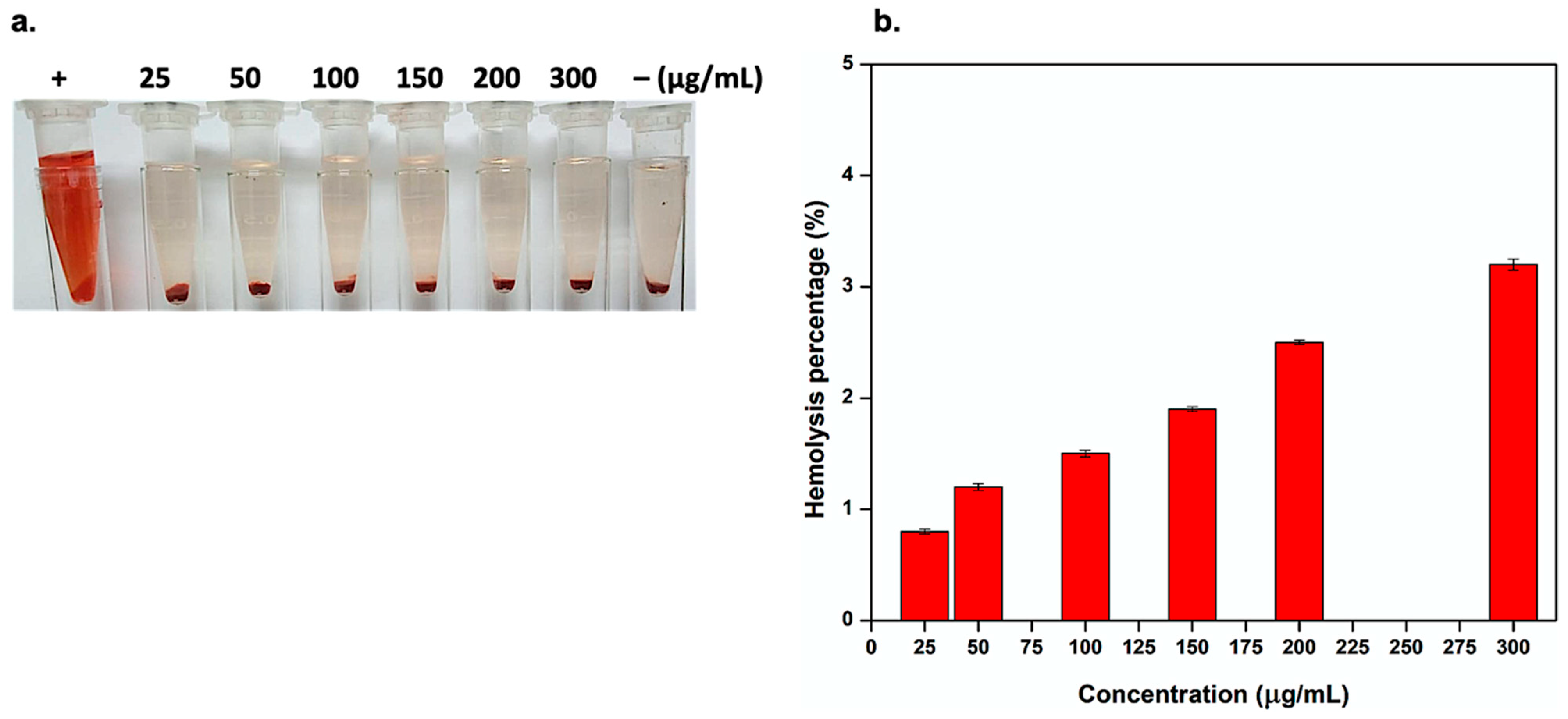 Pharmaceutics 15 00234 g009