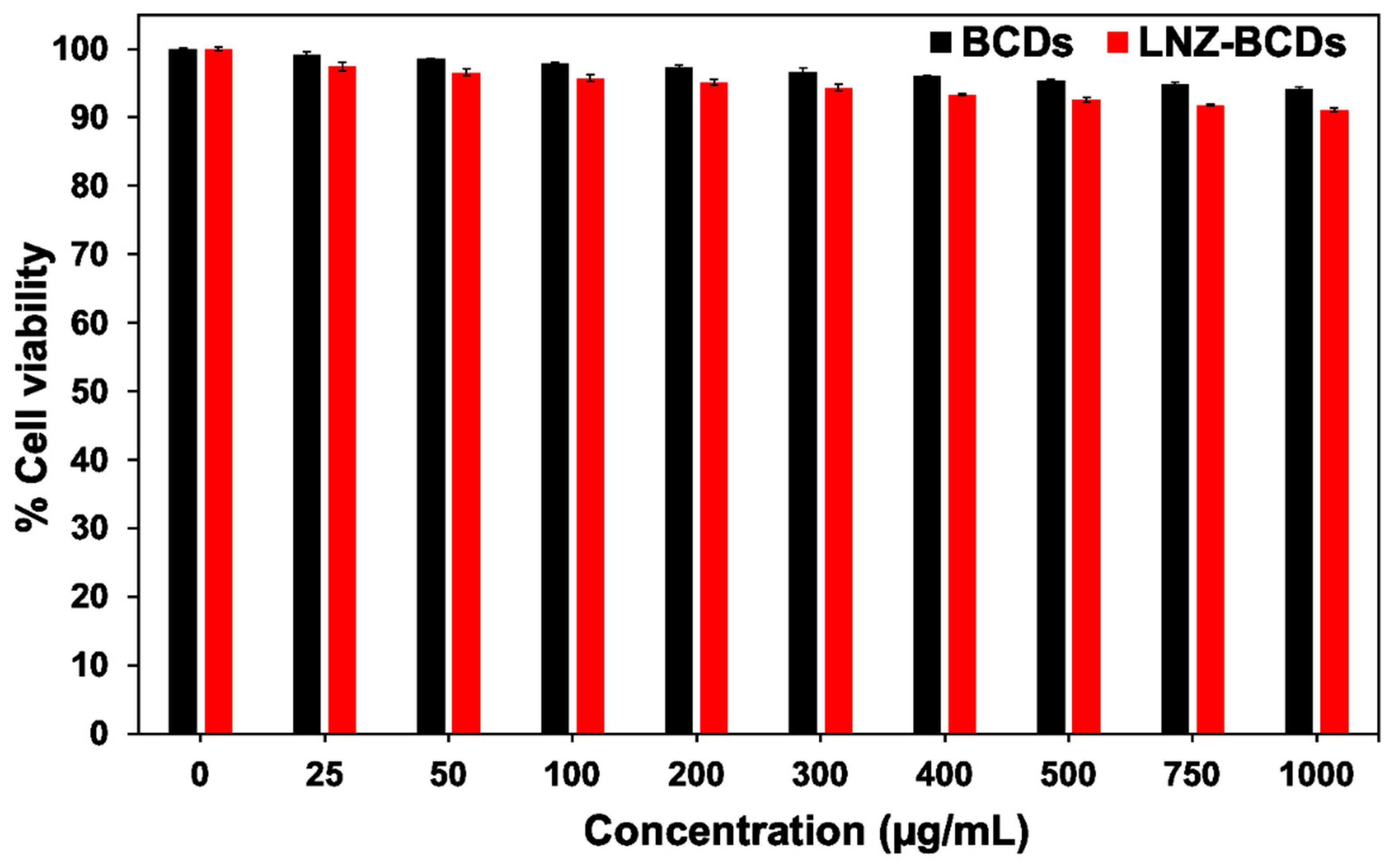 Pharmaceutics 15 00234 g010